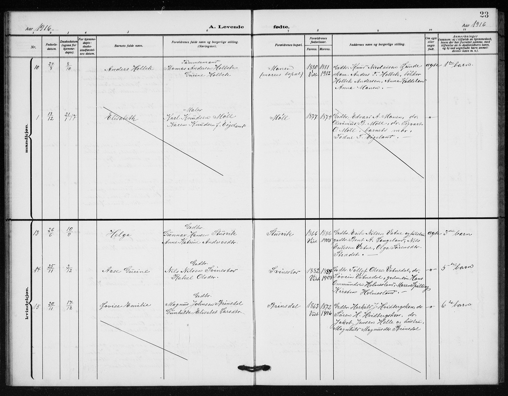 Holum sokneprestkontor, AV/SAK-1111-0022/F/Fb/Fba/L0006: Parish register (copy) no. B 6, 1910-1936, p. 23