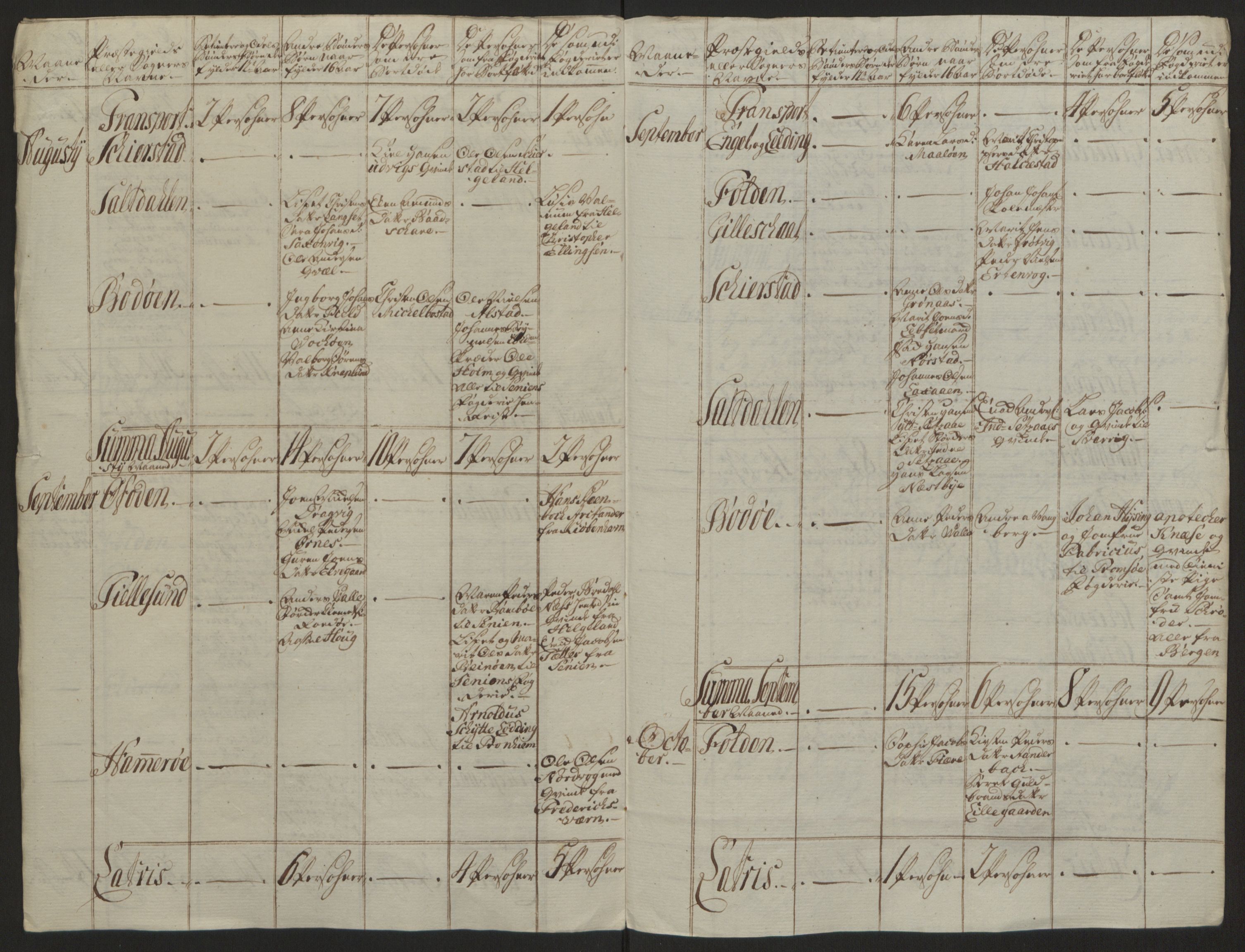 Rentekammeret inntil 1814, Reviderte regnskaper, Fogderegnskap, AV/RA-EA-4092/R66/L4670: Ekstraskatten Salten, 1762-1764, p. 396