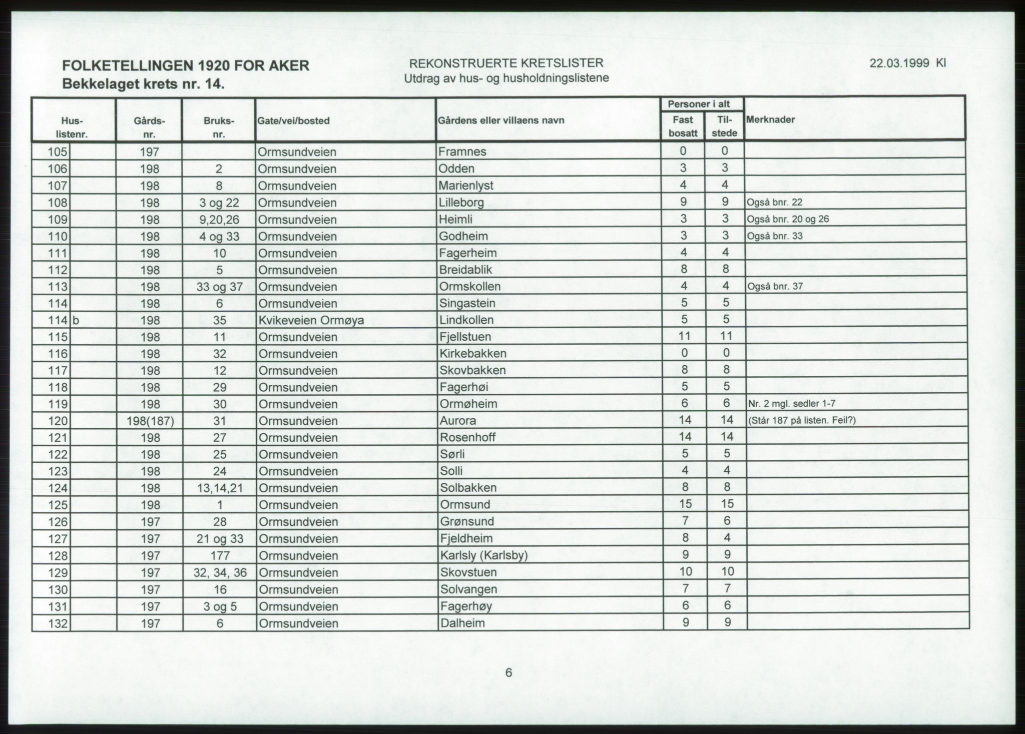 SAO, 1920 census for Aker, 1920, p. 24