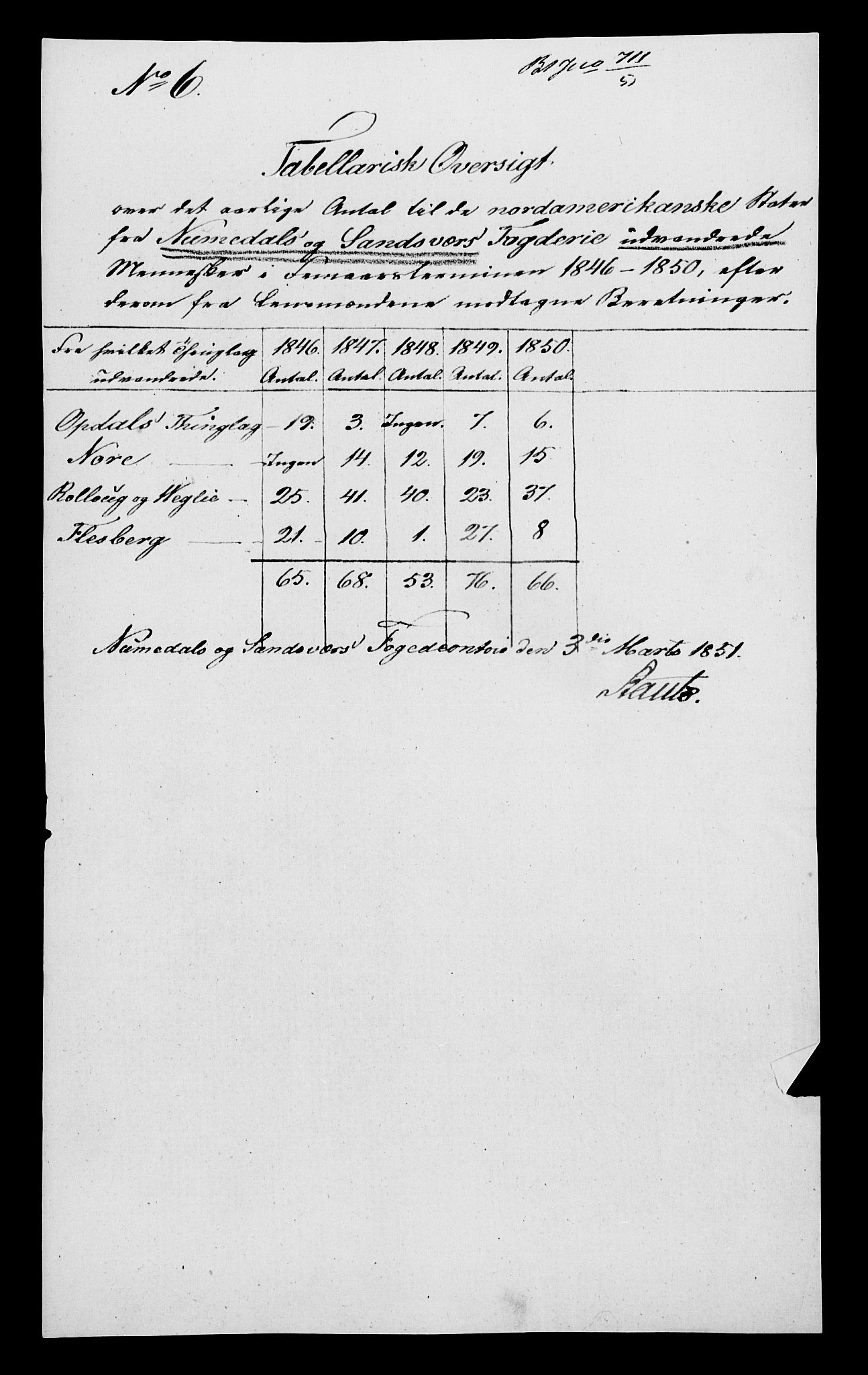 Statistisk sentralbyrå, Næringsøkonomiske emner, Generelt - Amtmennenes femårsberetninger, AV/RA-S-2233/F/Fa/L0006: --, 1841-1850, p. 523