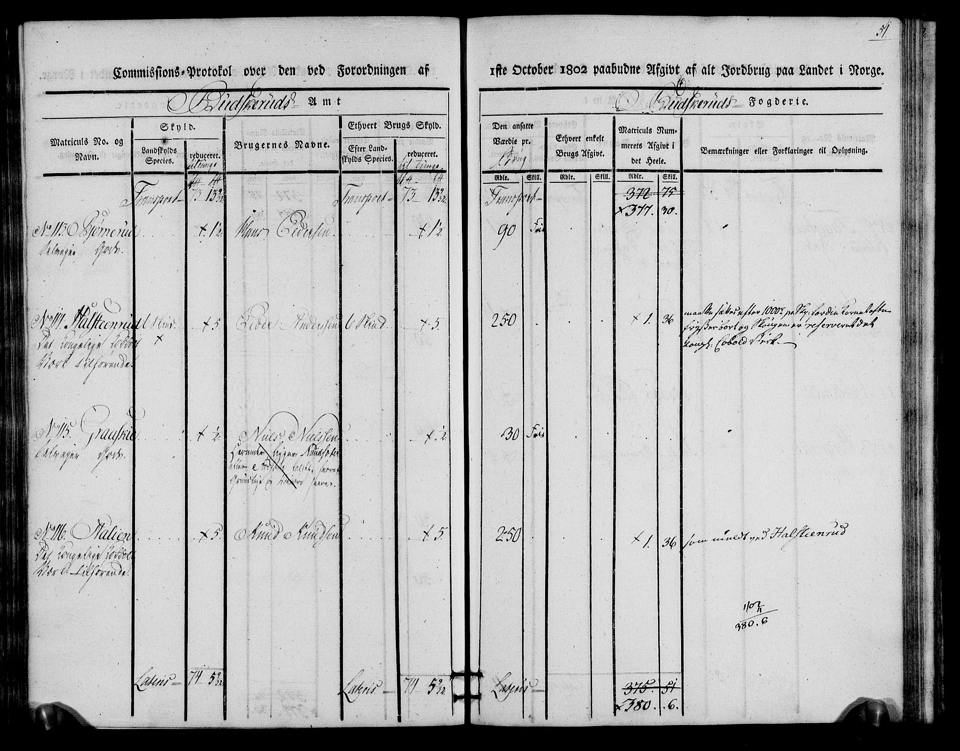 Rentekammeret inntil 1814, Realistisk ordnet avdeling, AV/RA-EA-4070/N/Ne/Nea/L0060: Buskerud fogderi. Kommisjonsprotokoll for Sigdal prestegjeld, 1803, p. 51