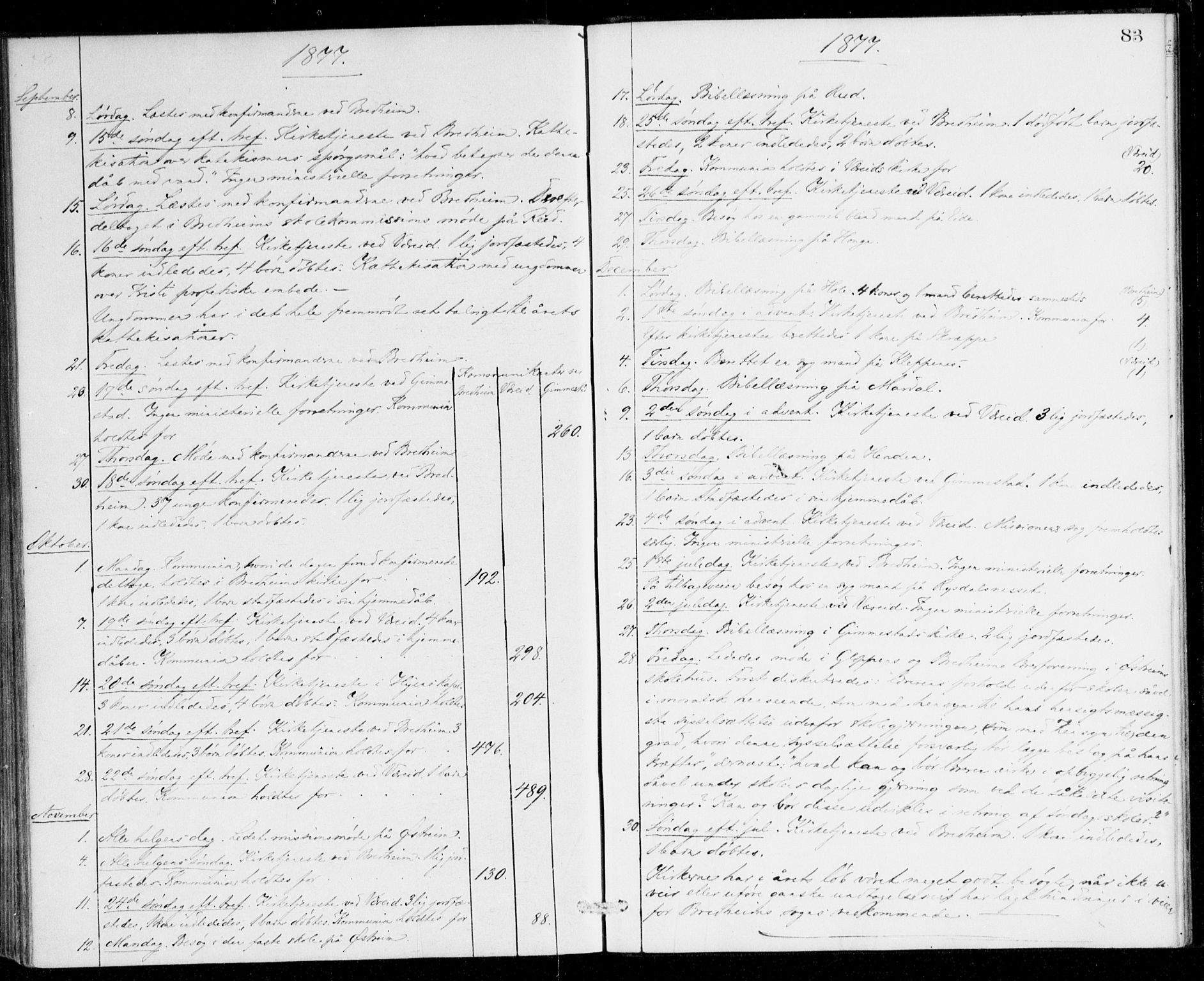 Gloppen sokneprestembete, AV/SAB-A-80101/H/Hac/L0001: Curate's parish register no. A 1, 1867-1886, p. 83