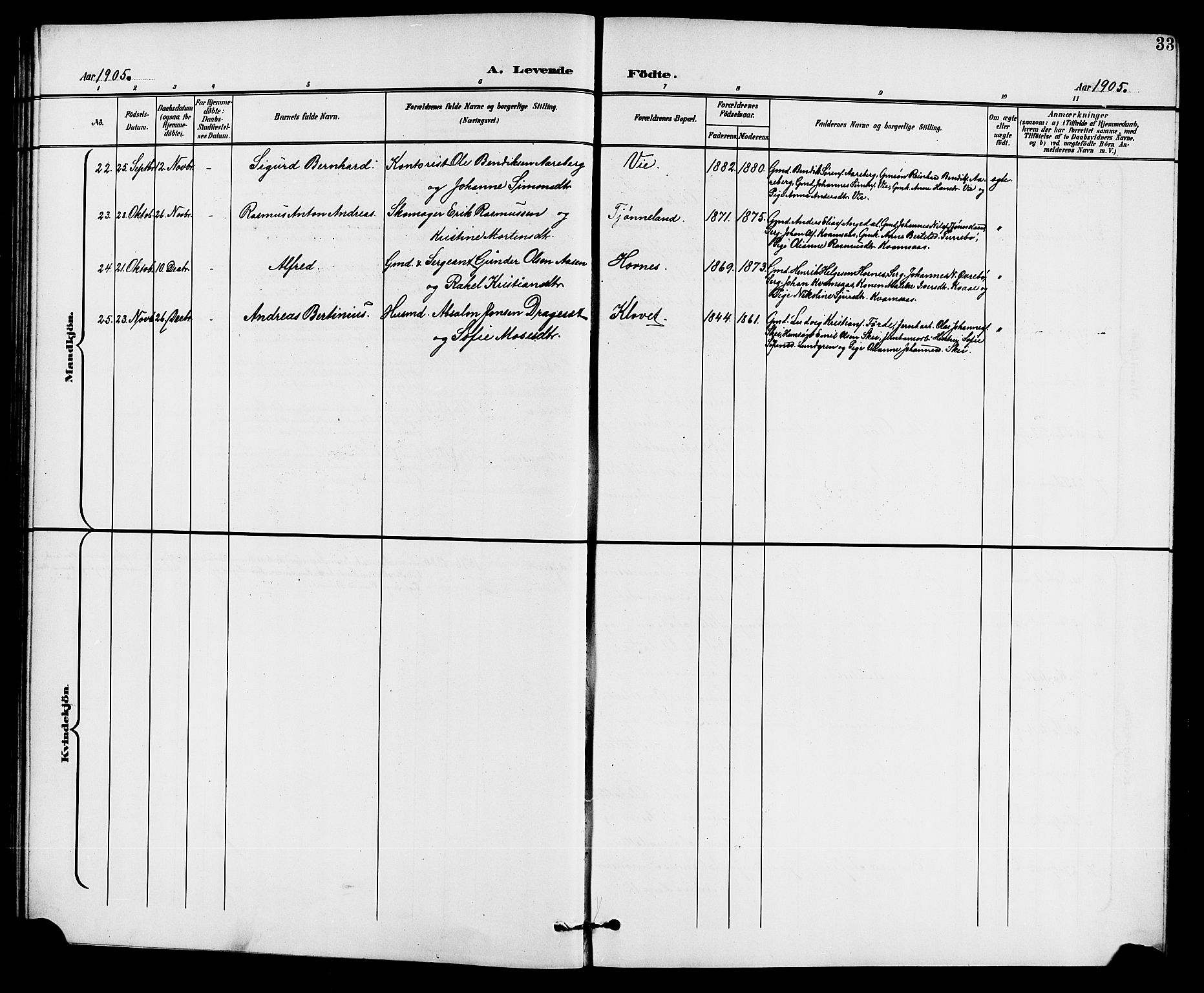Førde sokneprestembete, SAB/A-79901/H/Hab/Haba/L0003: Parish register (copy) no. A 3, 1899-1924, p. 33