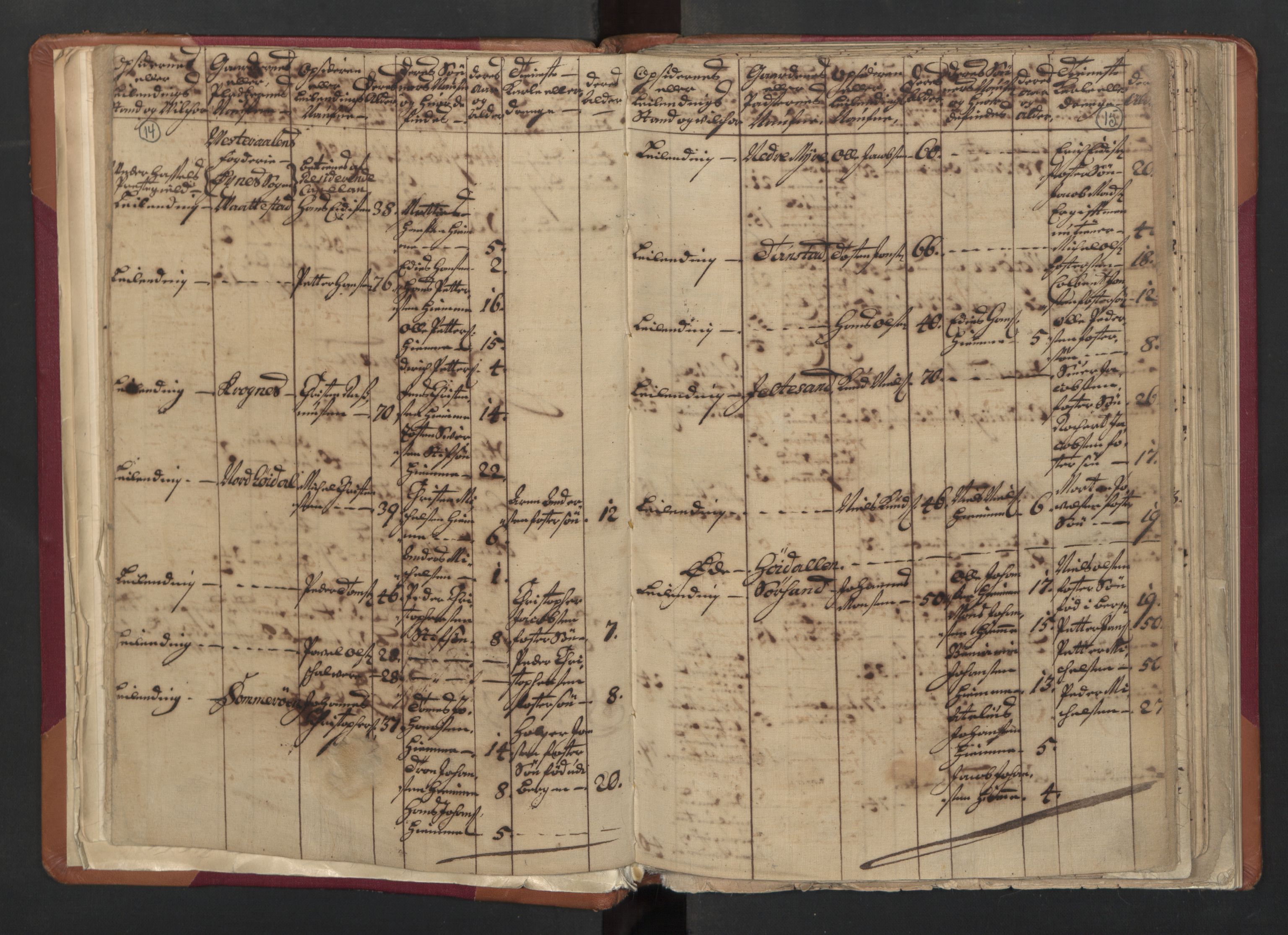 RA, Census (manntall) 1701, no. 18: Vesterålen, Andenes and Lofoten fogderi, 1701, p. 14-15