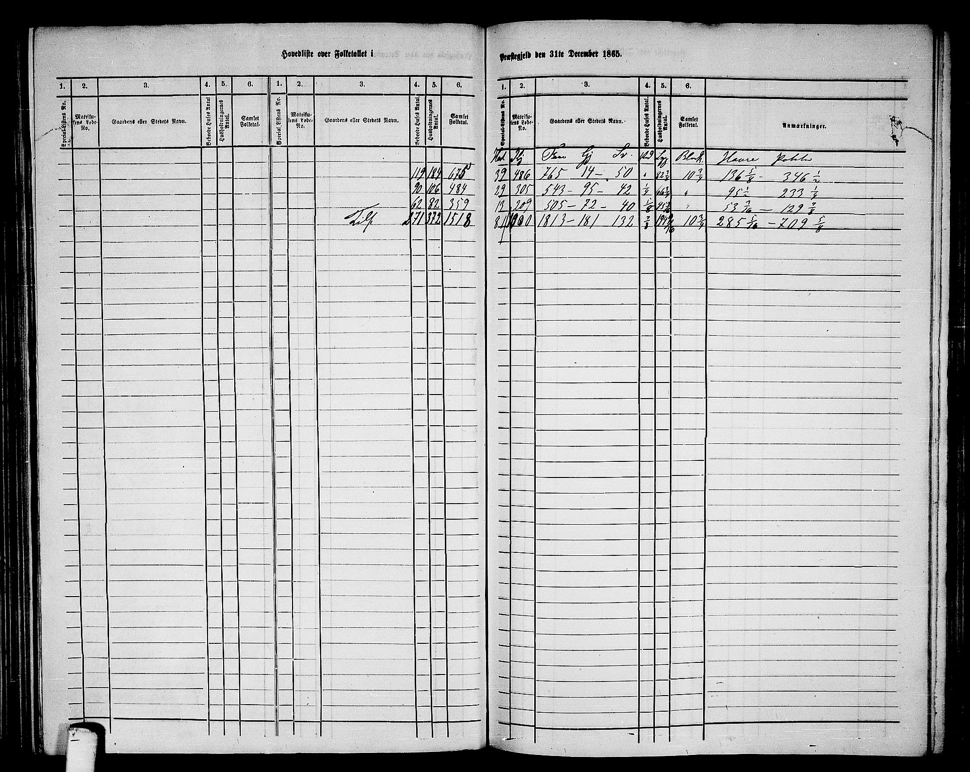 RA, 1865 census for Vega, 1865, p. 5