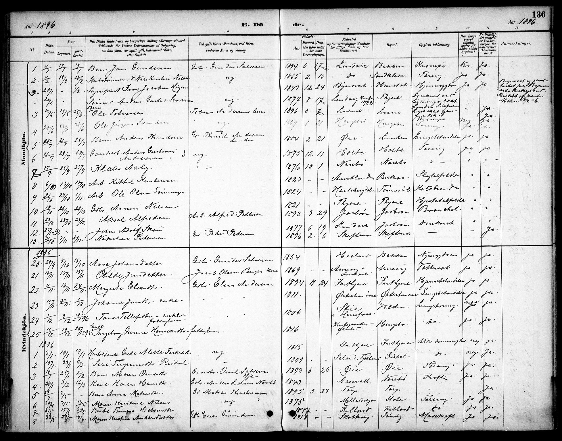 Hommedal sokneprestkontor, AV/SAK-1111-0023/F/Fb/Fbb/L0007: Parish register (copy) no. B 7, 1885-1904, p. 136