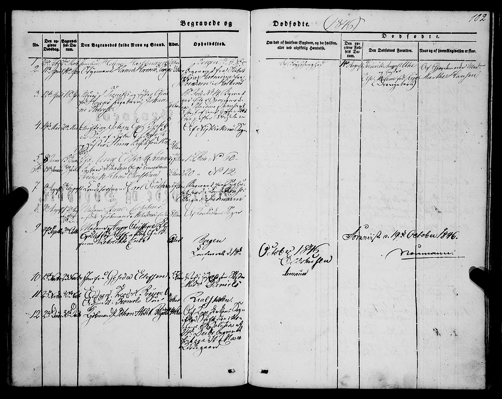 Mariakirken Sokneprestembete, SAB/A-76901/H/Haa/L0006: Parish register (official) no. A 6, 1846-1877, p. 102