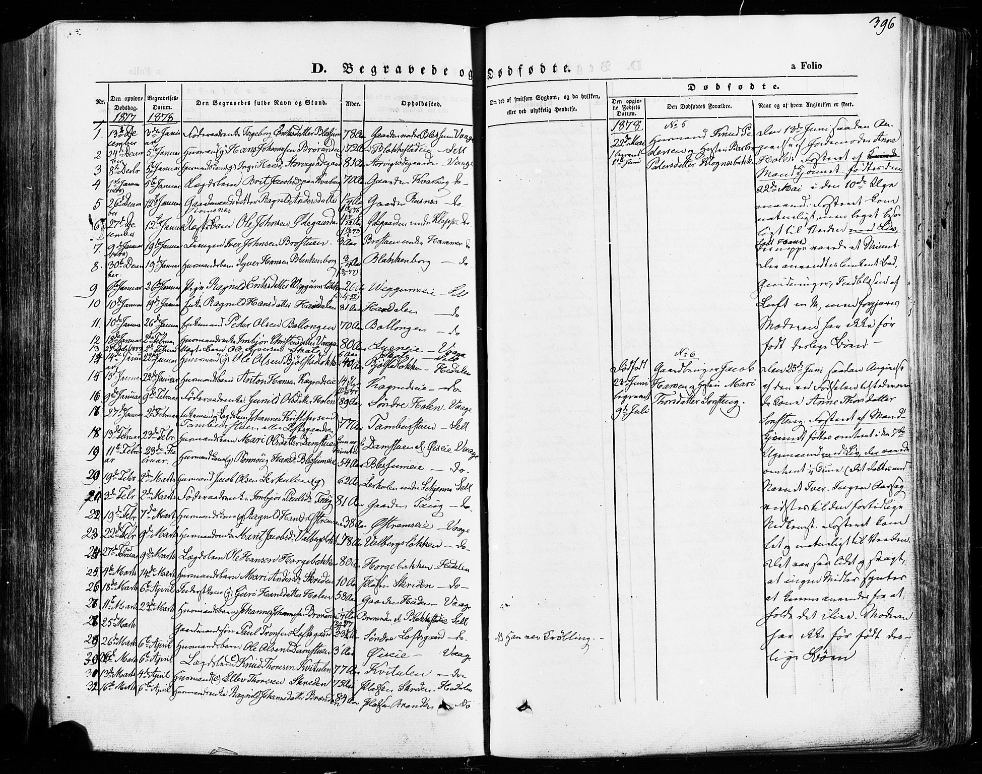 Vågå prestekontor, SAH/PREST-076/H/Ha/Haa/L0007: Parish register (official) no. 7 /1, 1872-1886, p. 396