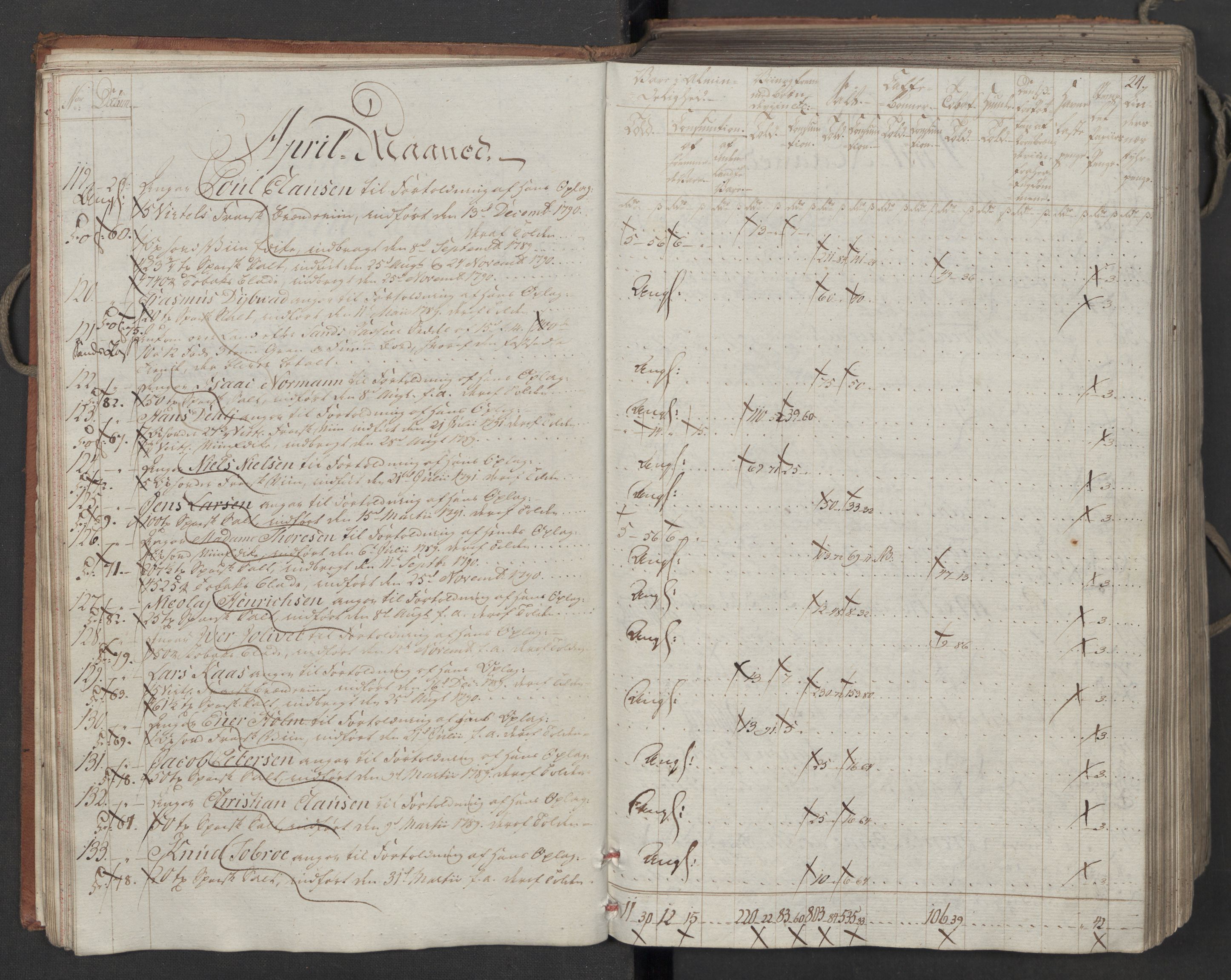 Generaltollkammeret, tollregnskaper, RA/EA-5490/R06/L0186a/0001: Tollregnskaper Kristiania / Inngående tollbok, 1790-1792, p. 23b-24a