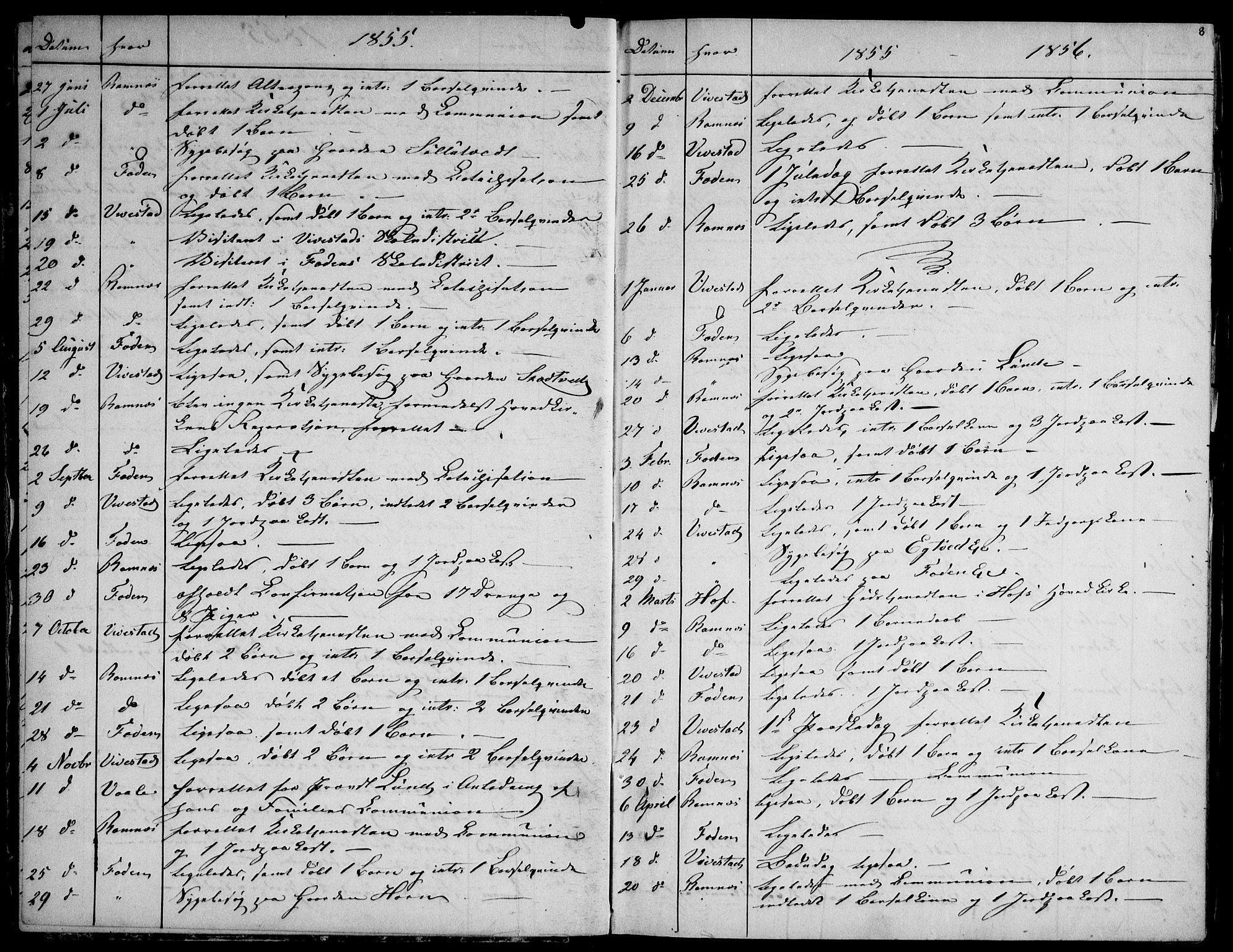 Ramnes kirkebøker, AV/SAKO-A-314/F/Fd/L0001: Curate's parish register no. IV 1, 1851-1905, p. 8