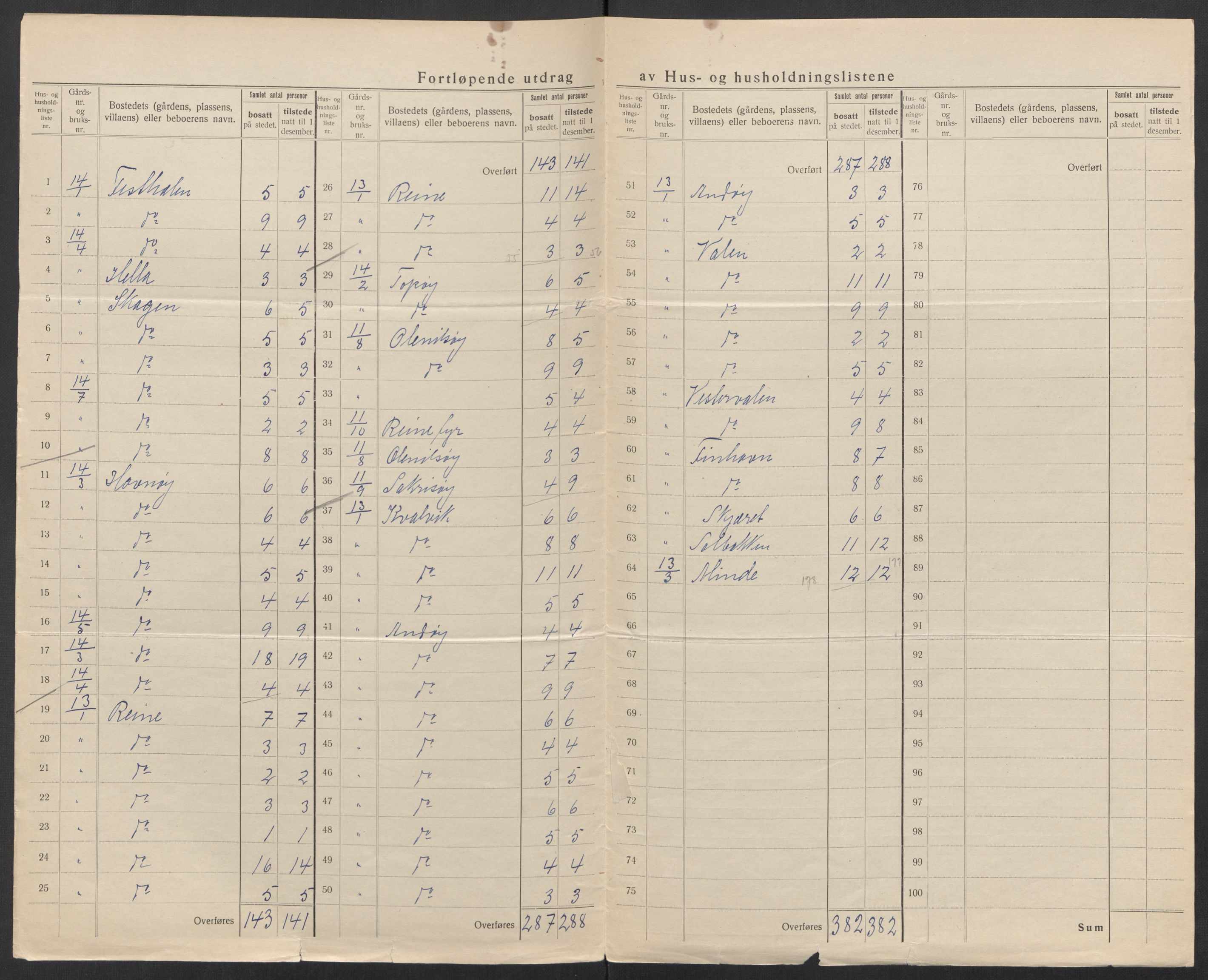 SAT, 1920 census for Moskenes, 1920, p. 13