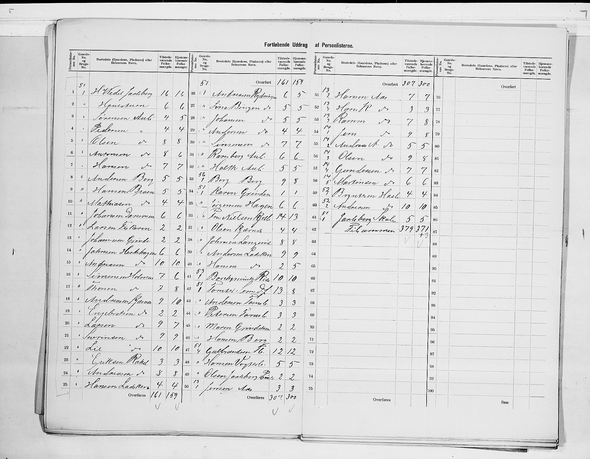 RA, 1900 census for Sem, 1900, p. 9