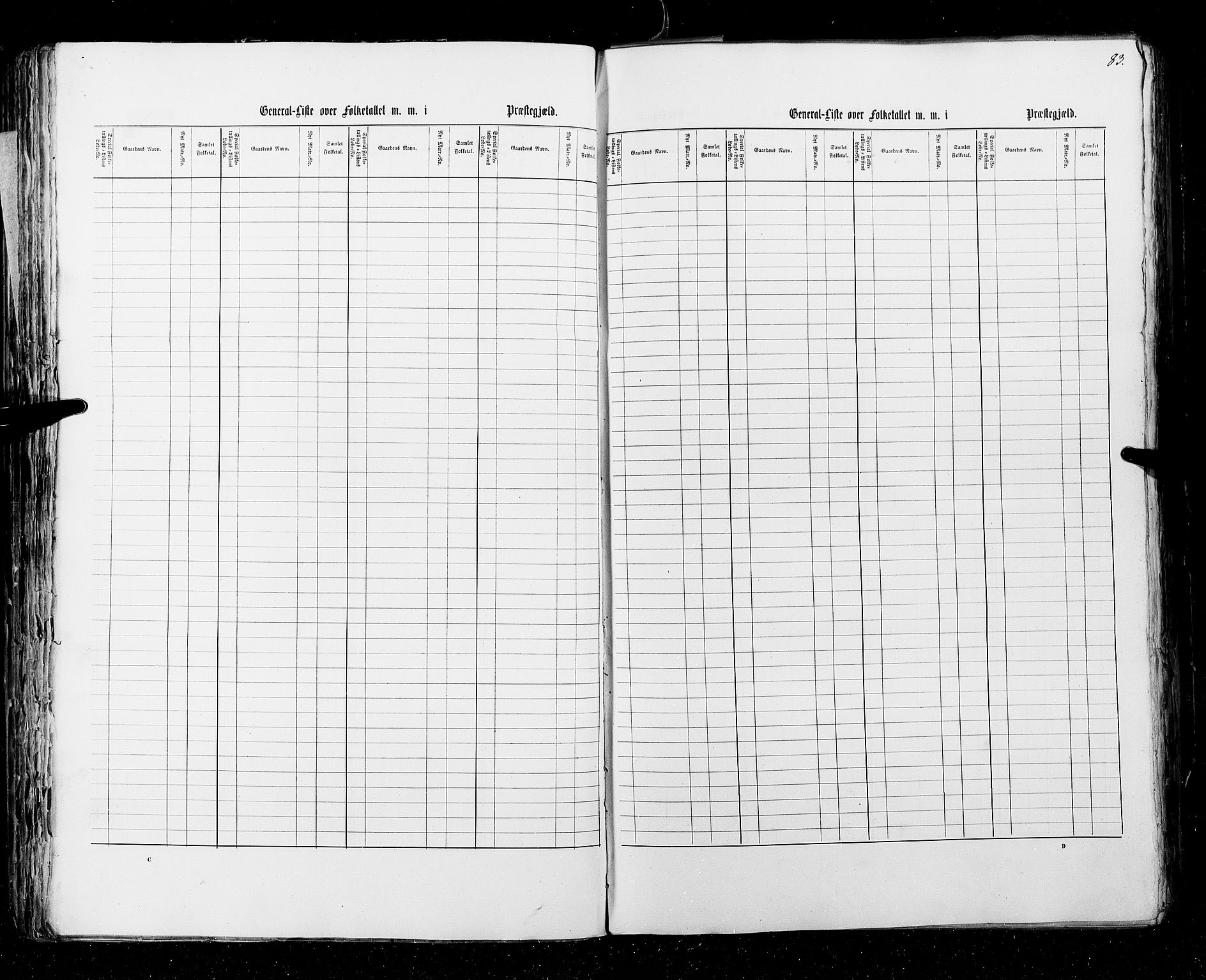 RA, Census 1855, vol. 3: Bratsberg amt, Nedenes amt og Lister og Mandal amt, 1855, p. 83