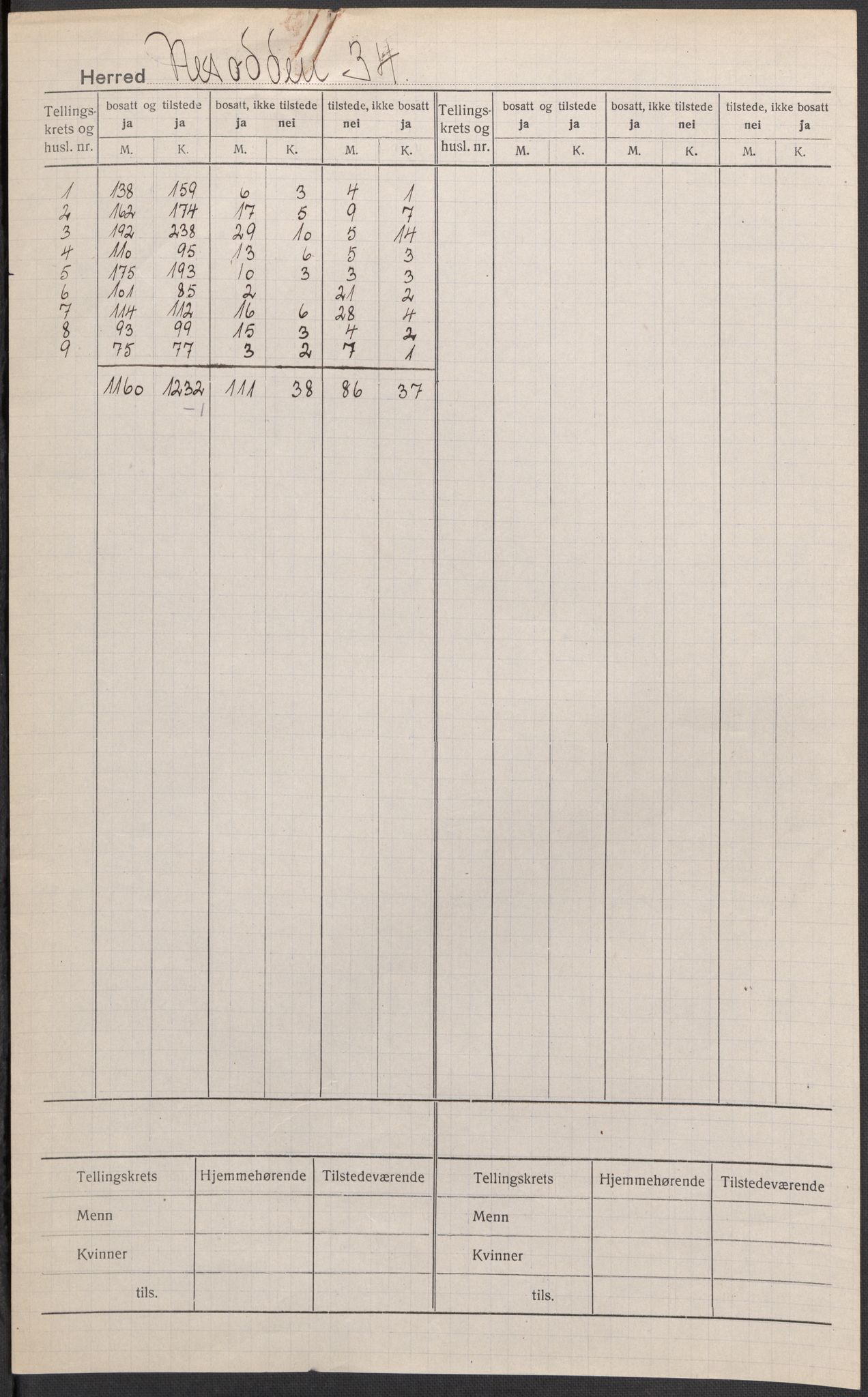 SAO, 1920 census for Nesodden, 1920, p. 1