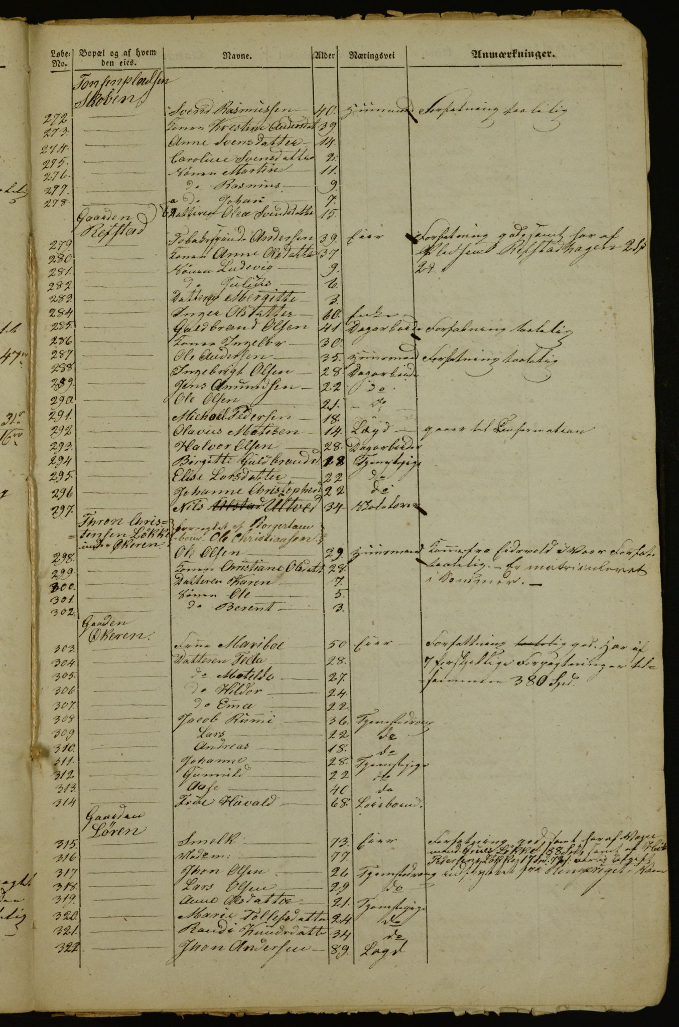 OBA, Census for Aker 1842, 1842