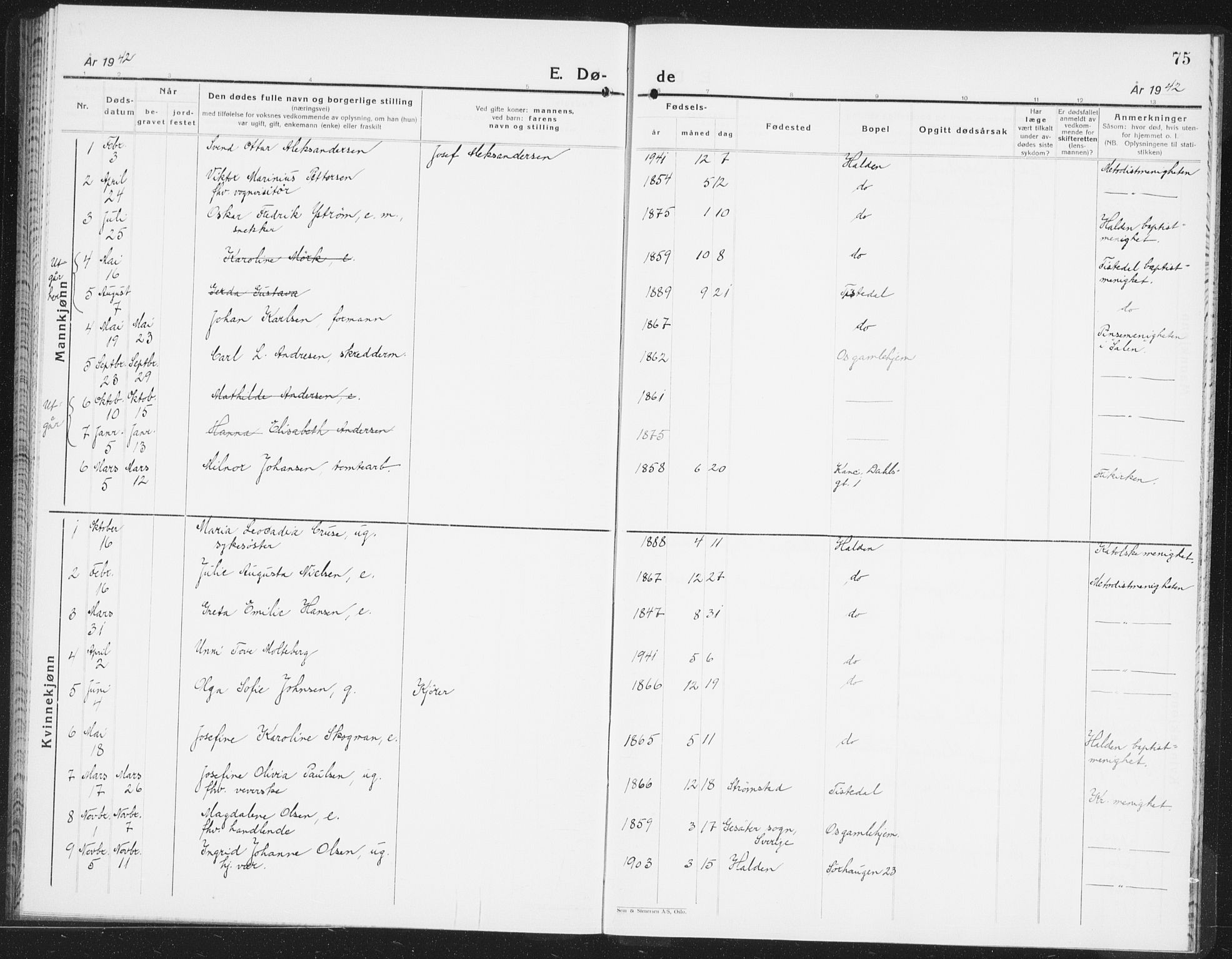 Halden prestekontor Kirkebøker, SAO/A-10909/F/Fb/L0002: Parish register (official) no. II 2, 1933-1942, p. 75