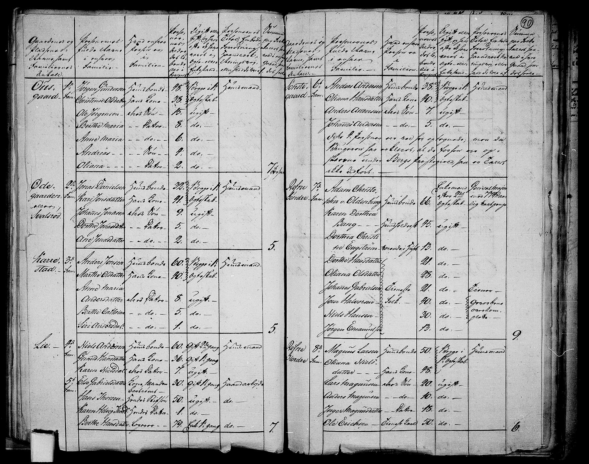 RA, 1801 census for 0101P Fredrikshald, 1801, p. 89b-90a
