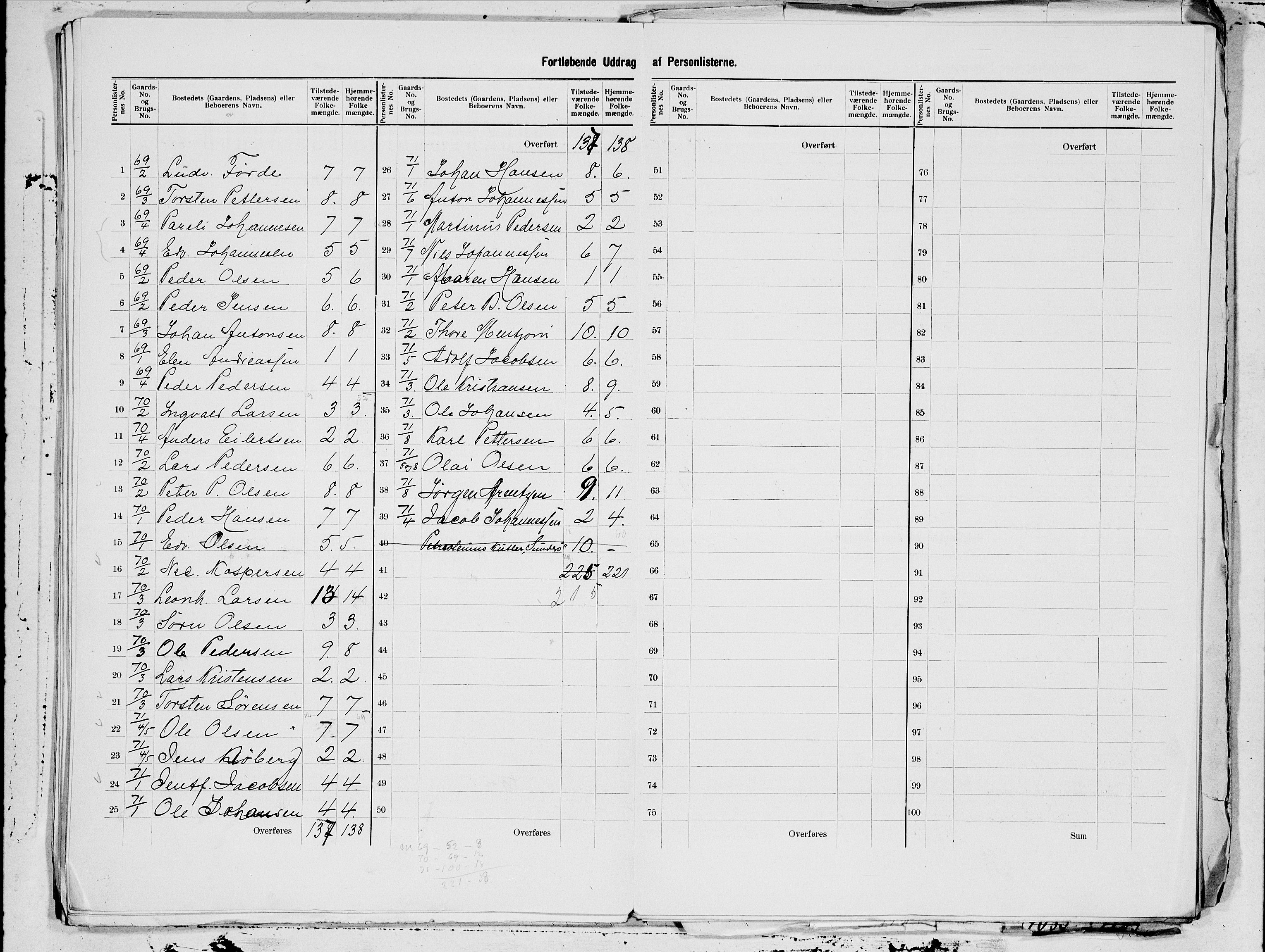 SAT, 1900 census for Gildeskål, 1900, p. 31