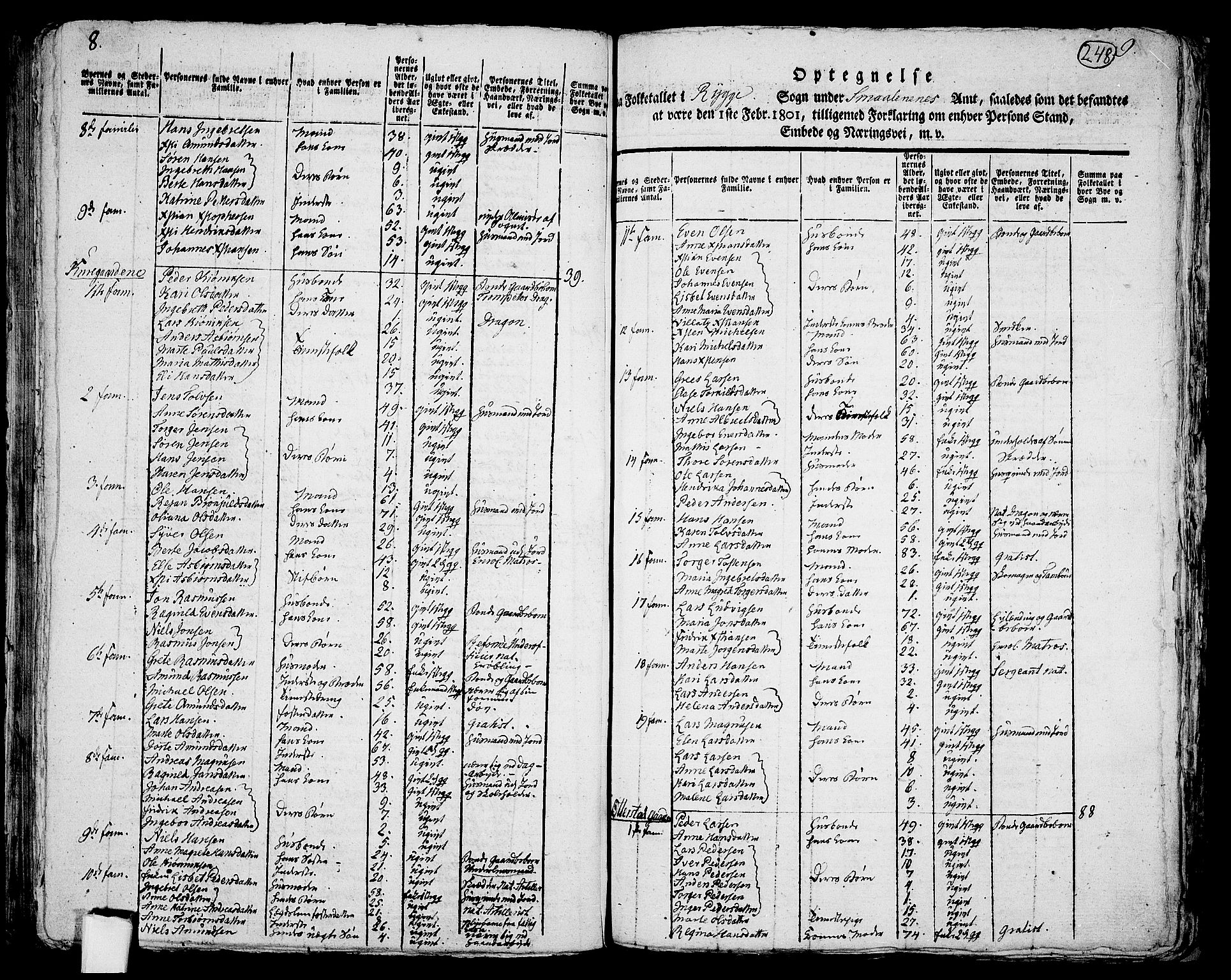 RA, 1801 census for 0136P Rygge, 1801, p. 247b-248a