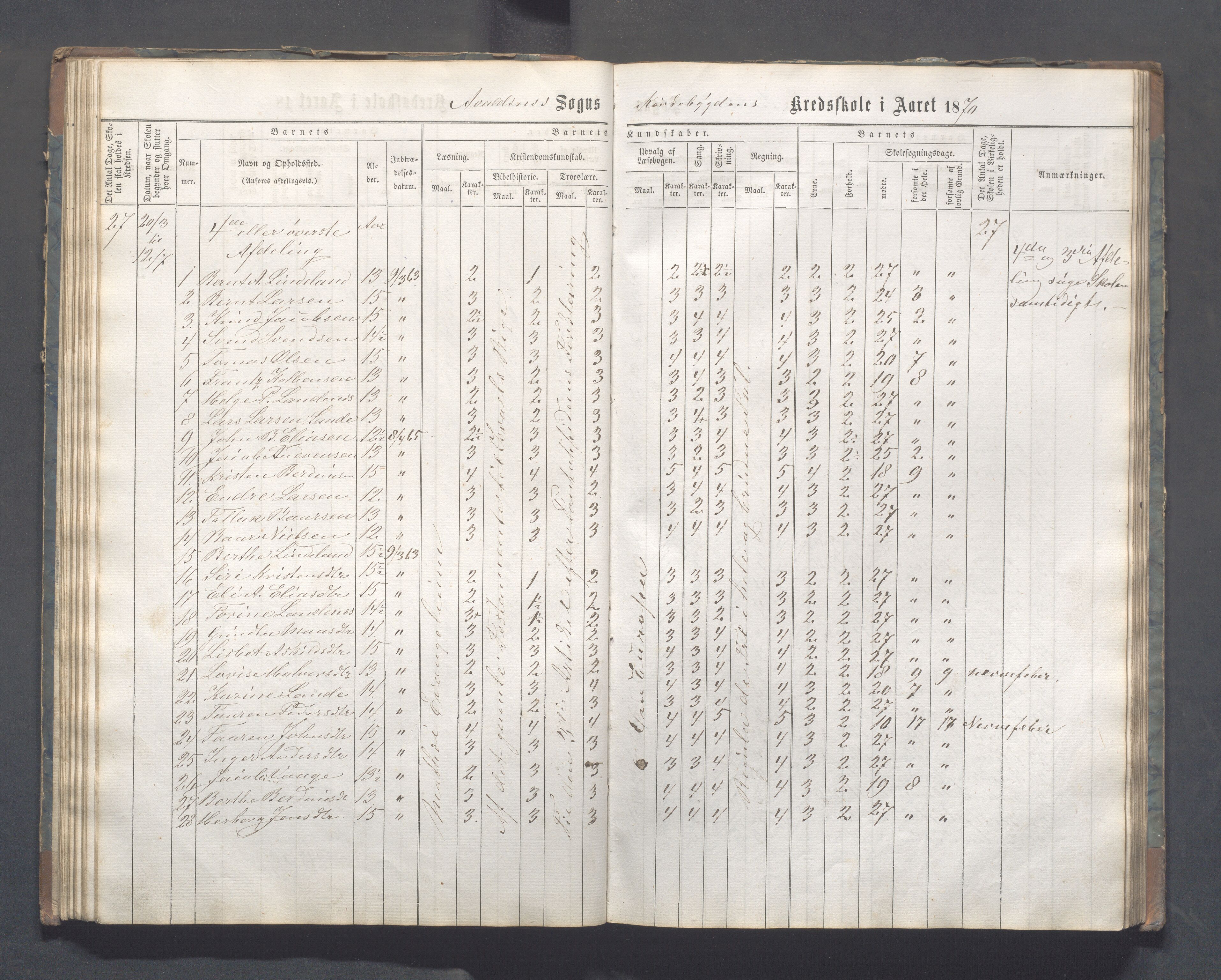 Avaldsnes kommune - Skeie skole, IKAR/A-847/H/L0001: Skoleprotokoll - Kirkebygden skolekrets, 1863-1882, p. 55