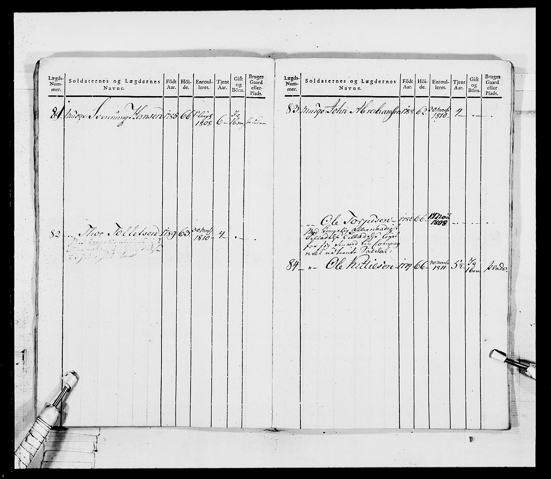 Generalitets- og kommissariatskollegiet, Det kongelige norske kommissariatskollegium, AV/RA-EA-5420/E/Eh/L0115: Telemarkske nasjonale infanteriregiment, 1802-1805, p. 31