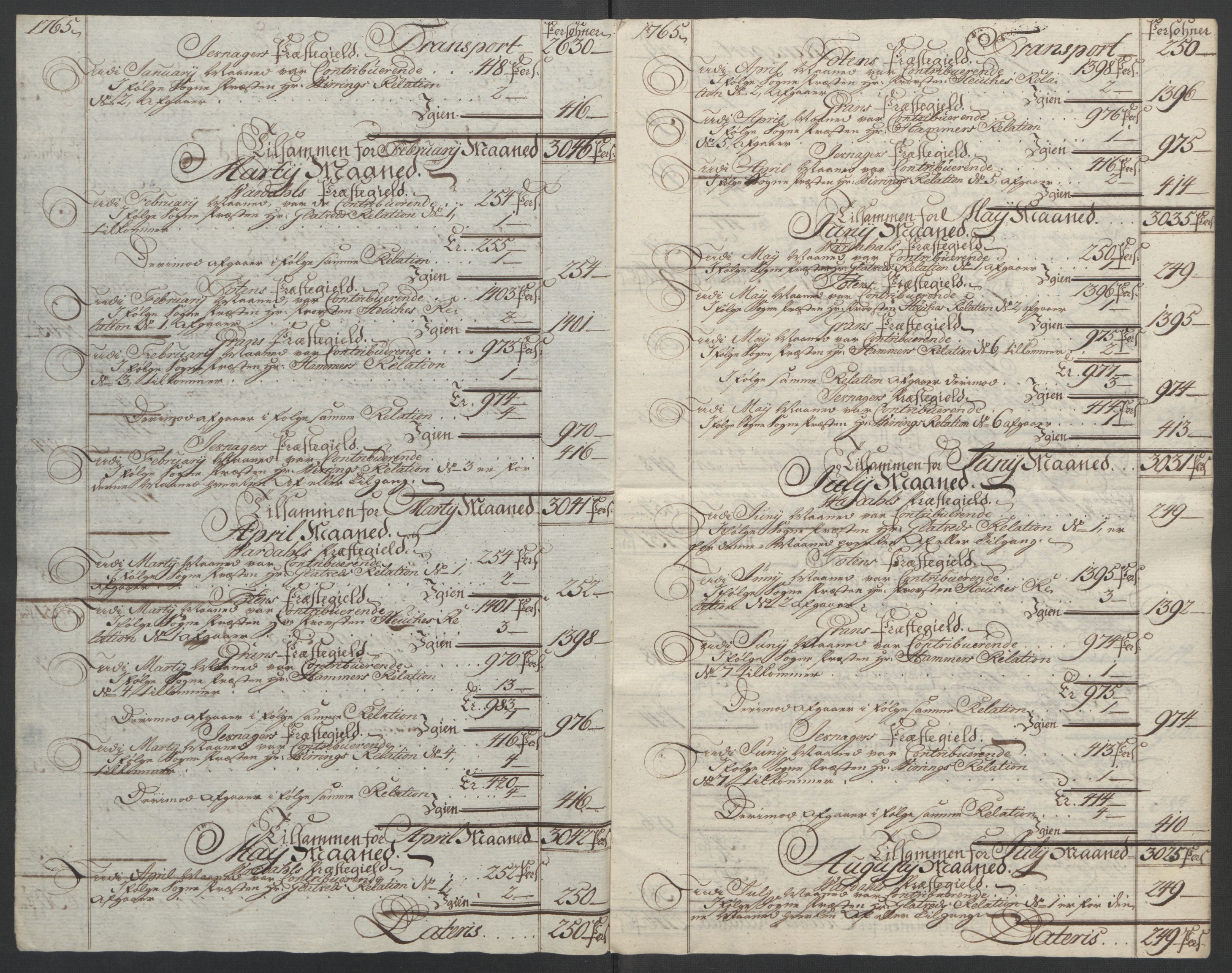 Rentekammeret inntil 1814, Reviderte regnskaper, Fogderegnskap, AV/RA-EA-4092/R19/L1399: Fogderegnskap Toten, Hadeland og Vardal, 1762-1783, p. 93