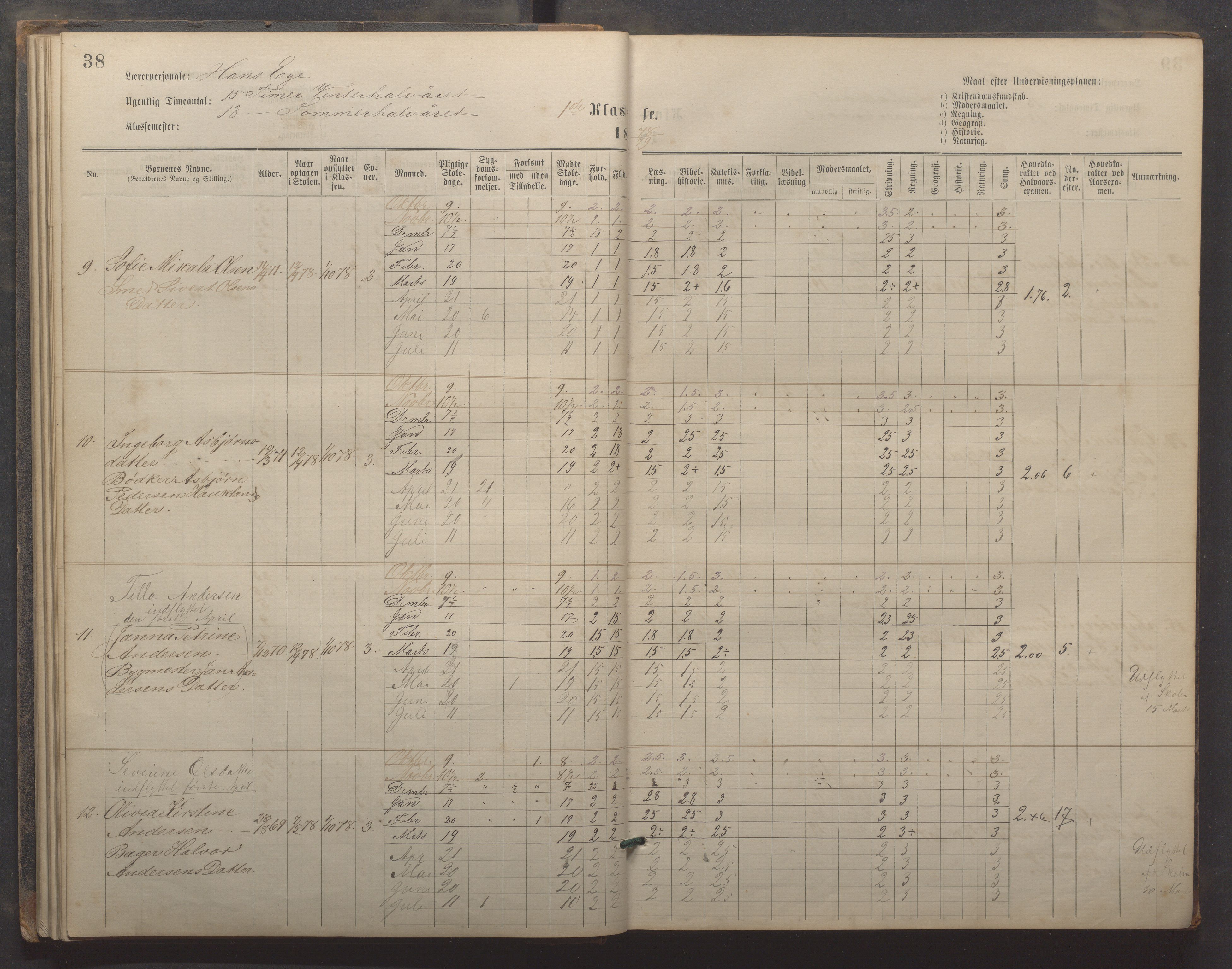 Egersund kommune (Ladested) - Egersund almueskole/folkeskole, IKAR/K-100521/H/L0019: Skoleprotokoll - Almueskolen, 1./2. klasse, 1878-1886, p. 38