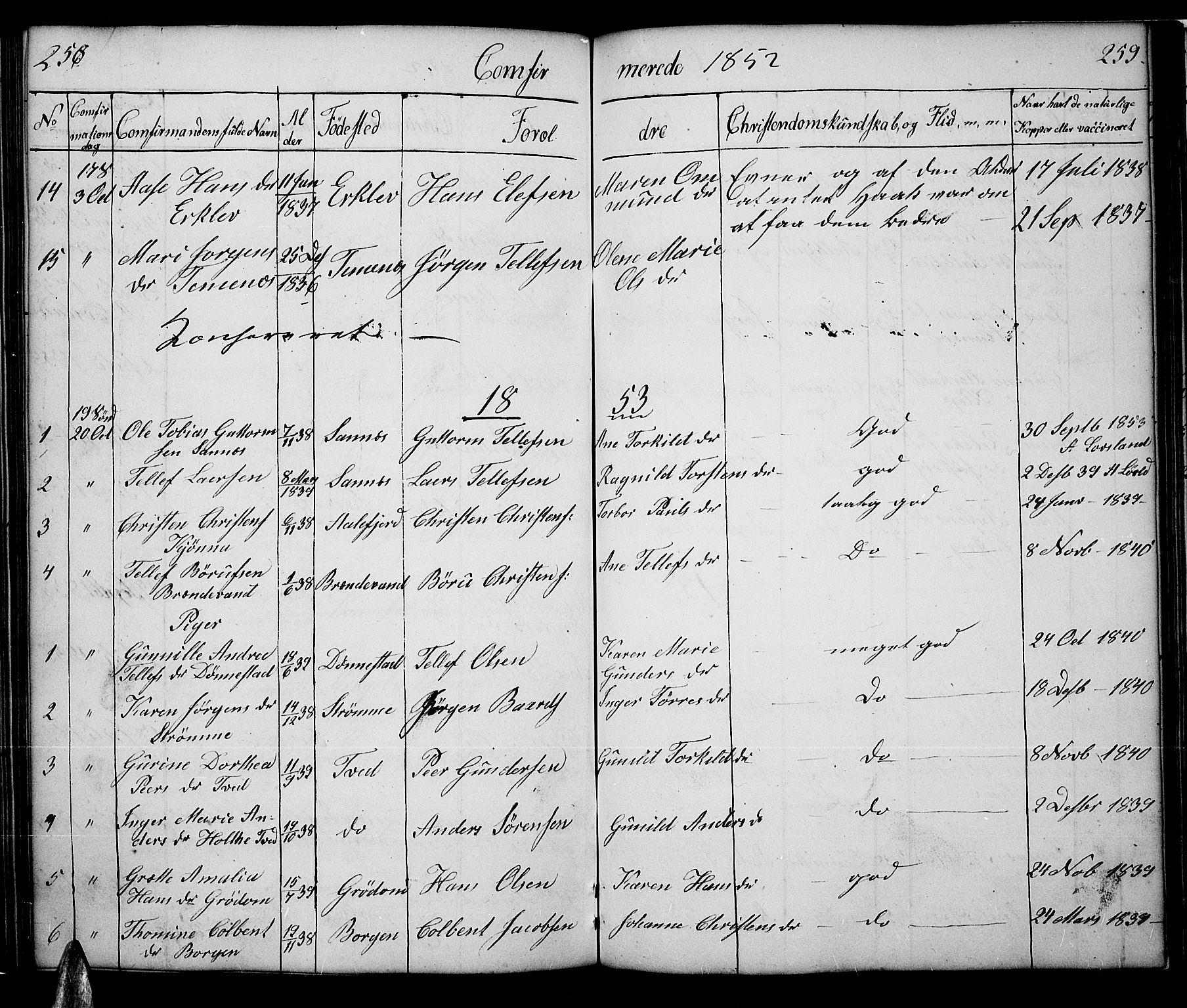 Tveit sokneprestkontor, AV/SAK-1111-0043/F/Fb/L0002: Parish register (copy) no. B 2, 1835-1854, p. 258-259