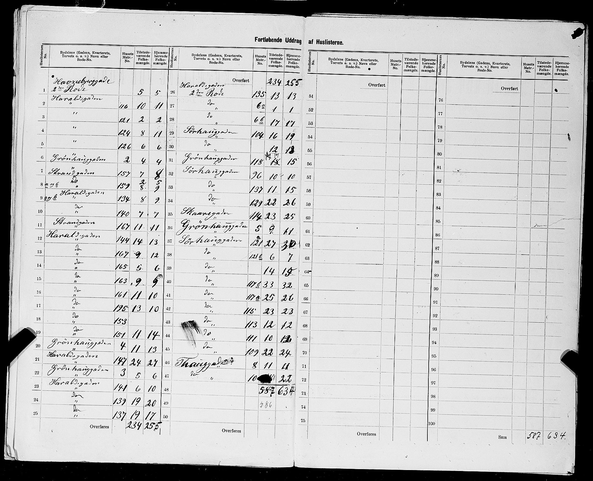 SAST, 1900 census for Haugesund, 1900, p. 95