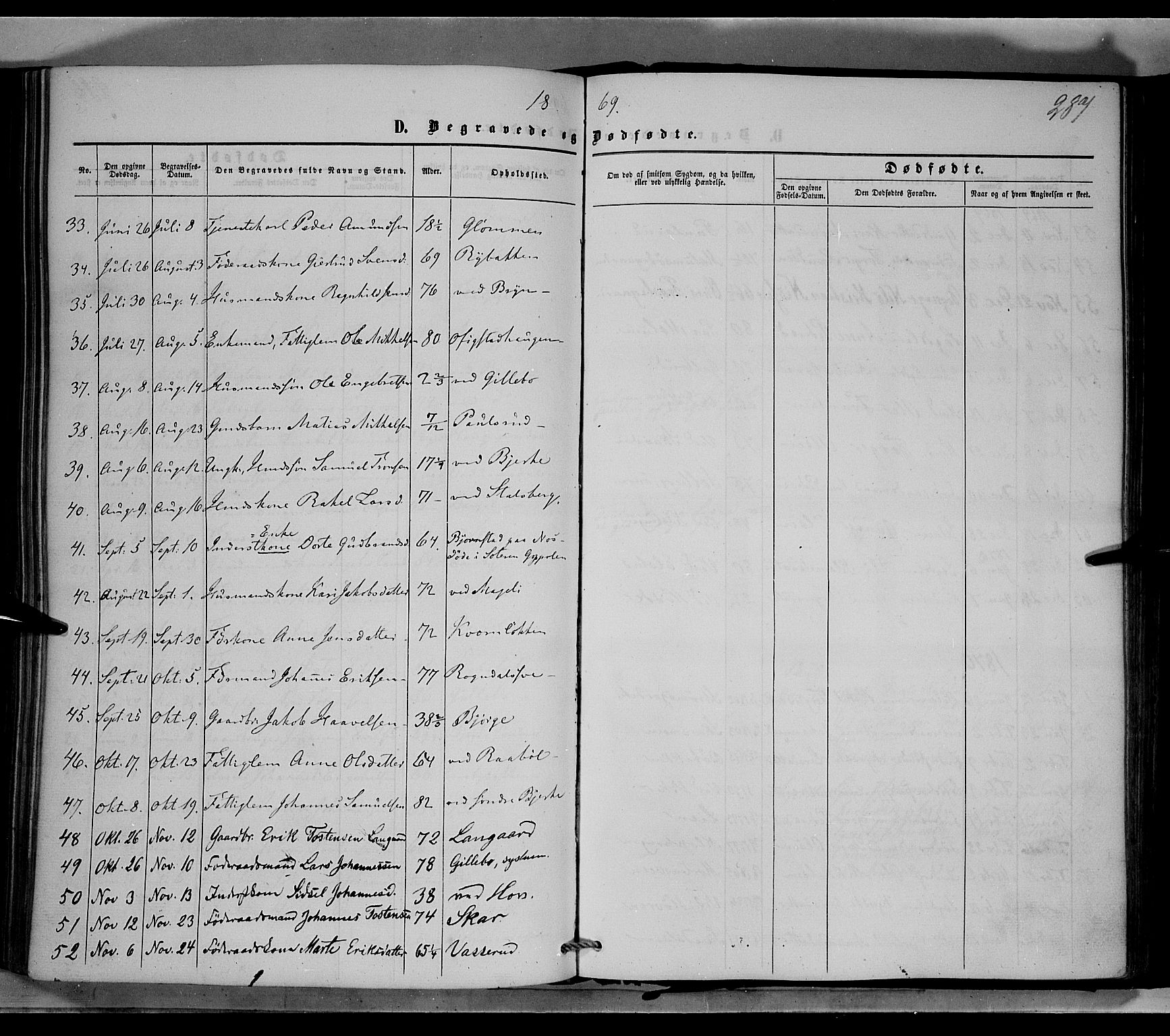 Øyer prestekontor, SAH/PREST-084/H/Ha/Haa/L0006: Parish register (official) no. 6, 1858-1874, p. 287