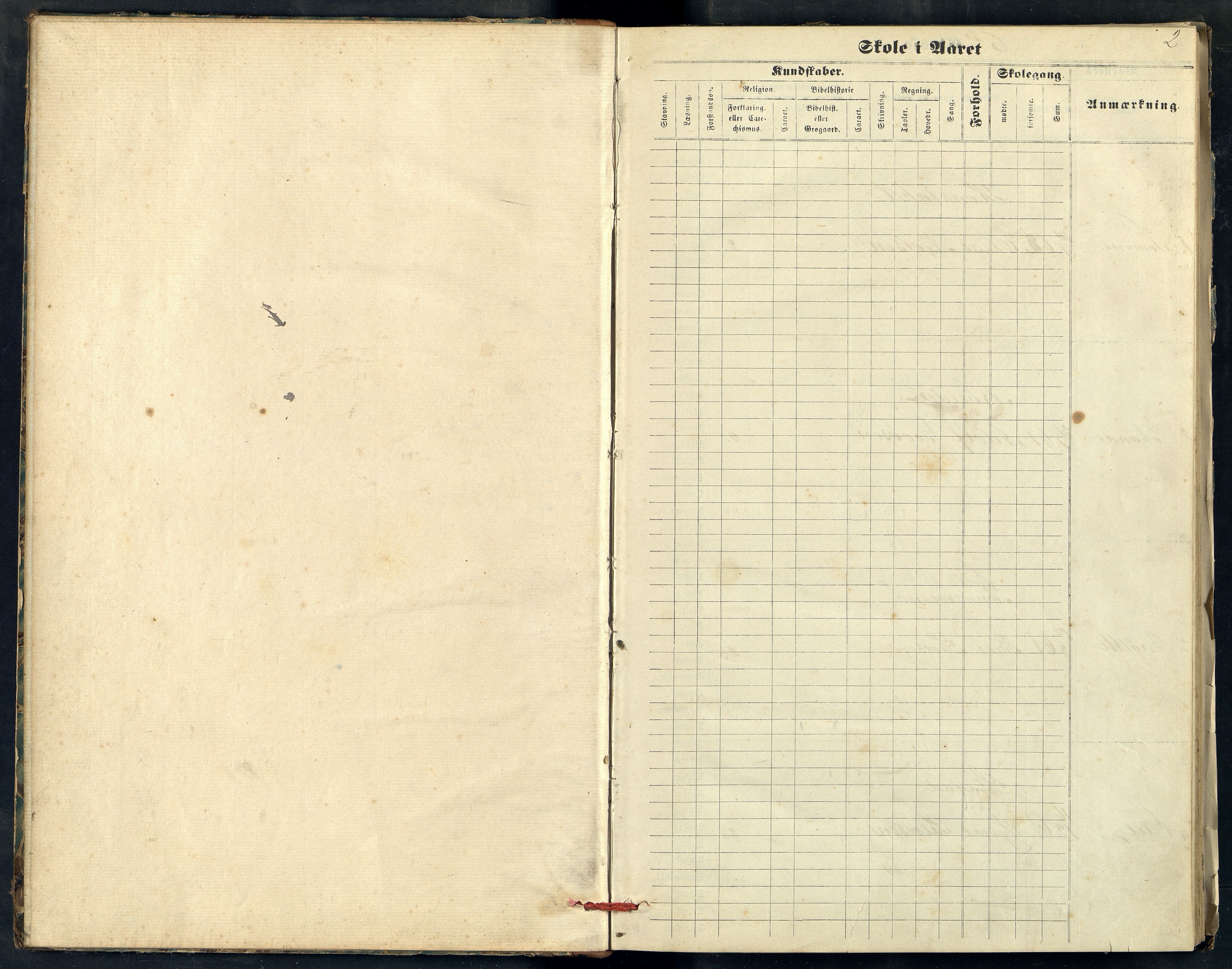 Mandal By - Mandal Allmueskole/Folkeskole/Skole, ARKSOR/1002MG551/H/L0012: Skoleprotokoll, 1875-1880