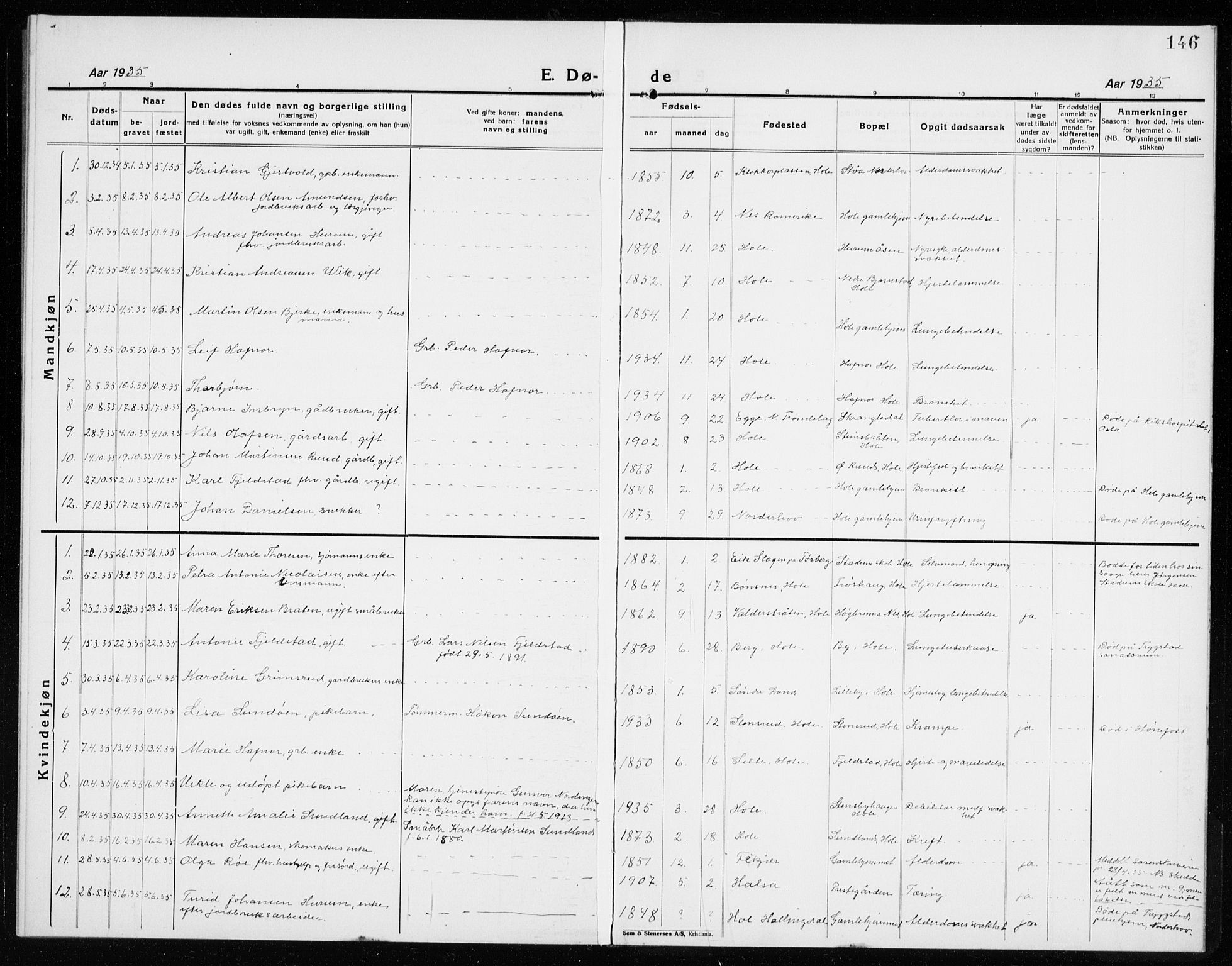 Hole kirkebøker, SAKO/A-228/G/Ga/L0005: Parish register (copy) no. I 5, 1924-1938, p. 146