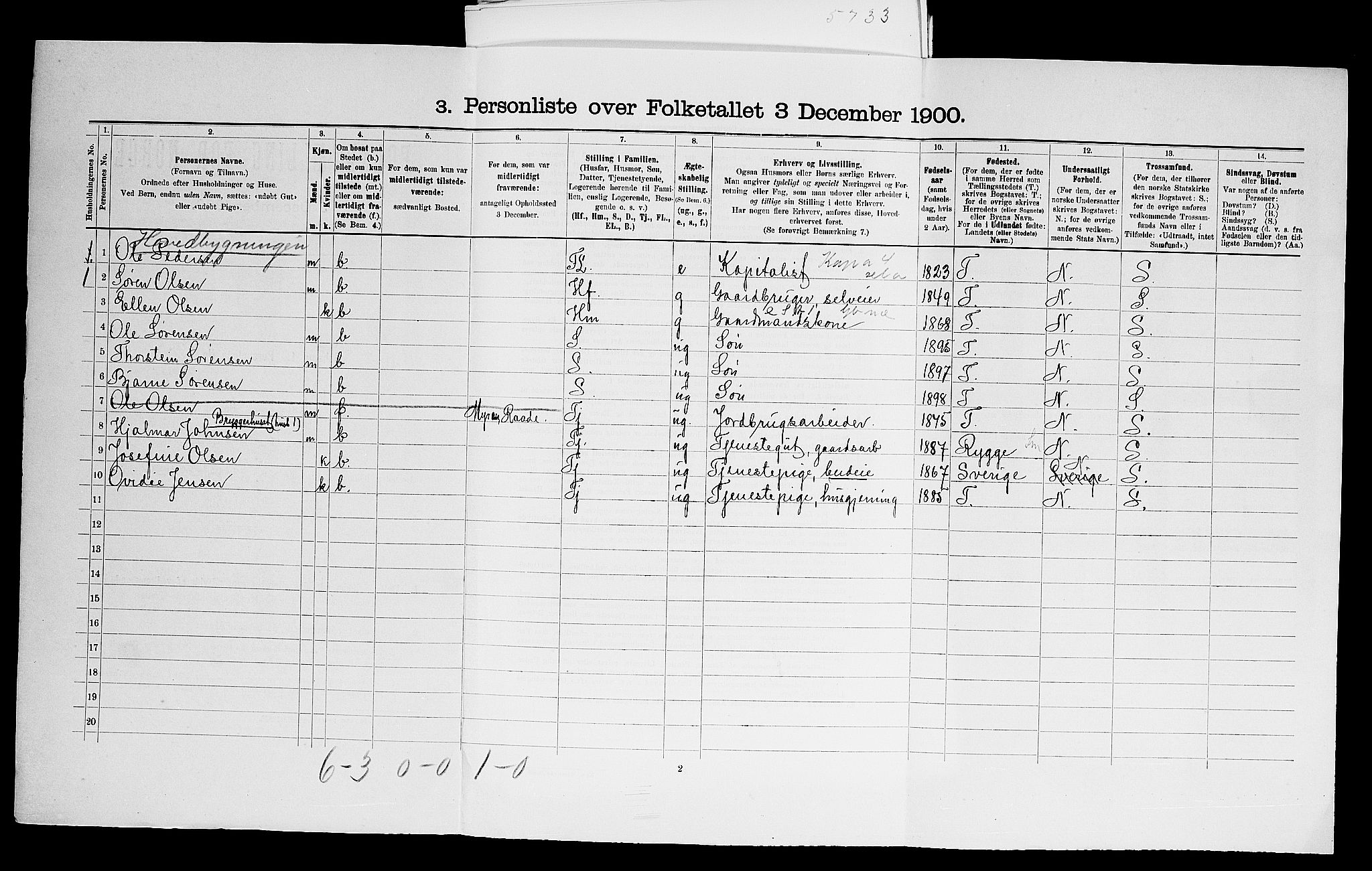 SAO, 1900 census for Råde, 1900
