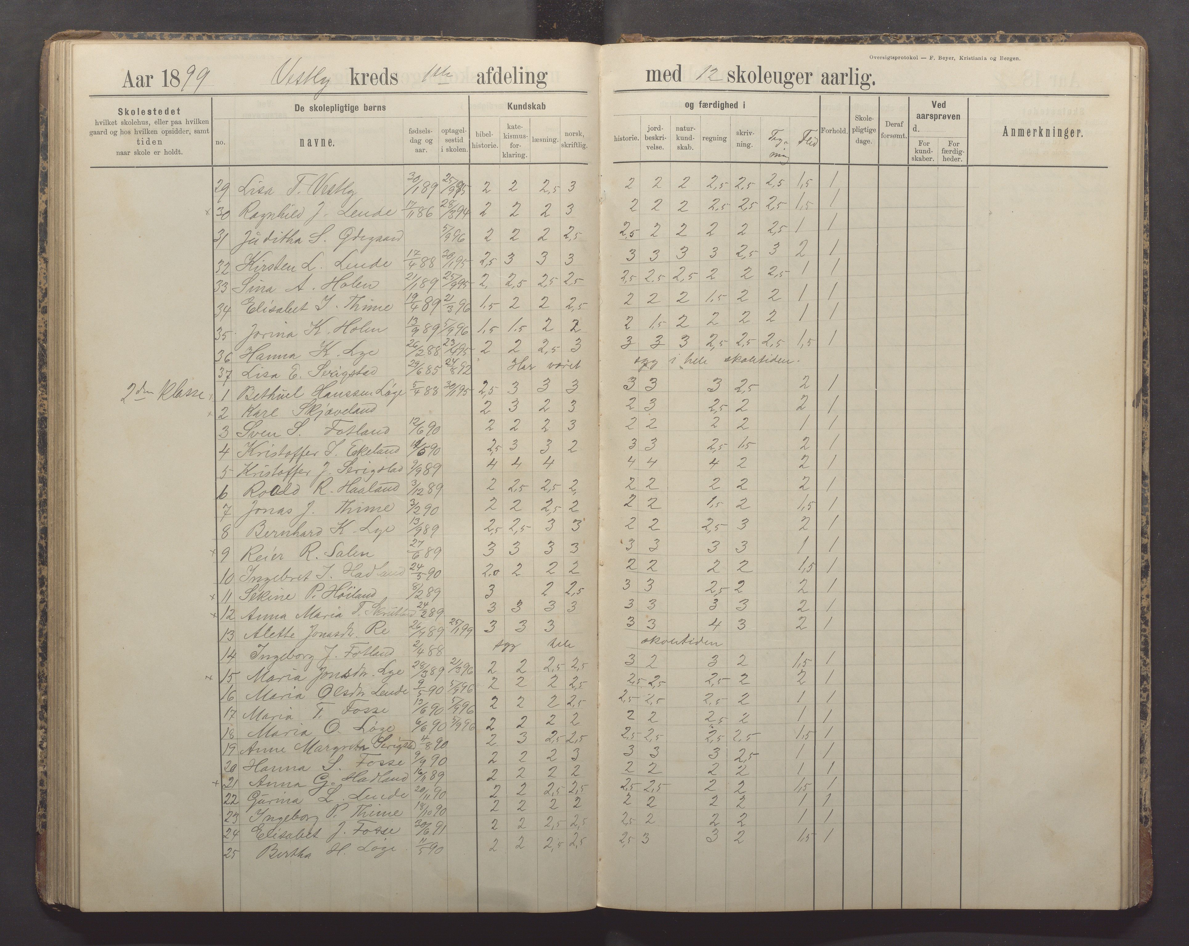 Time kommune - Time/Vestly skole, IKAR/K-100804/H/L0005: Skoleprotokoll, 1891-1905, p. 56