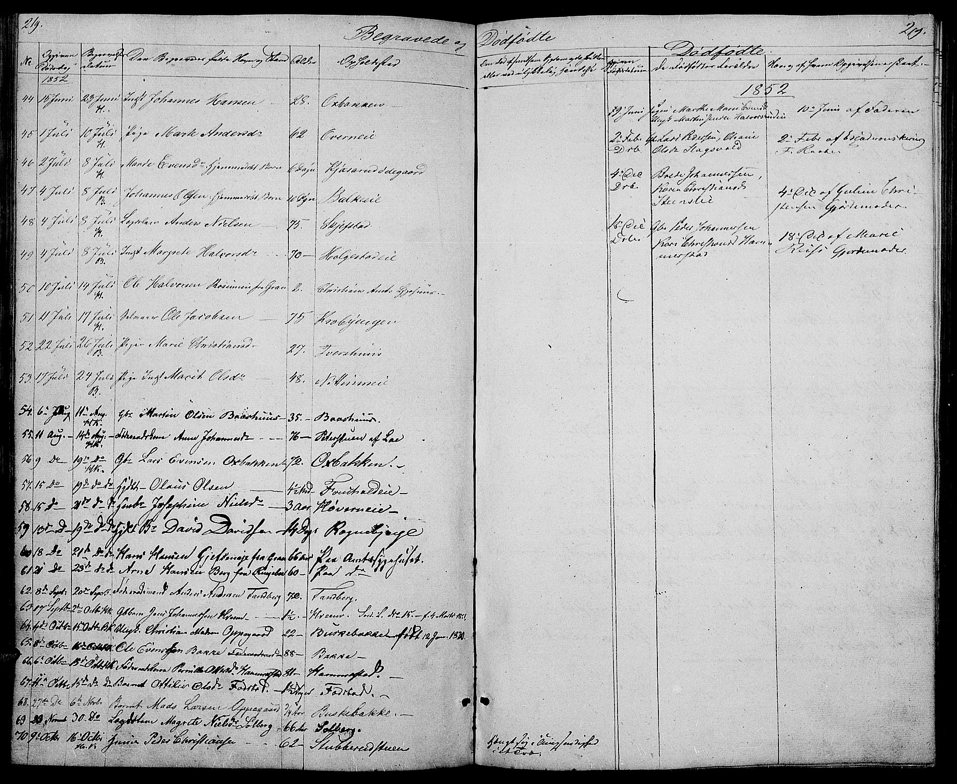 Østre Toten prestekontor, SAH/PREST-104/H/Ha/Hab/L0003: Parish register (copy) no. 3, 1848-1857, p. 219