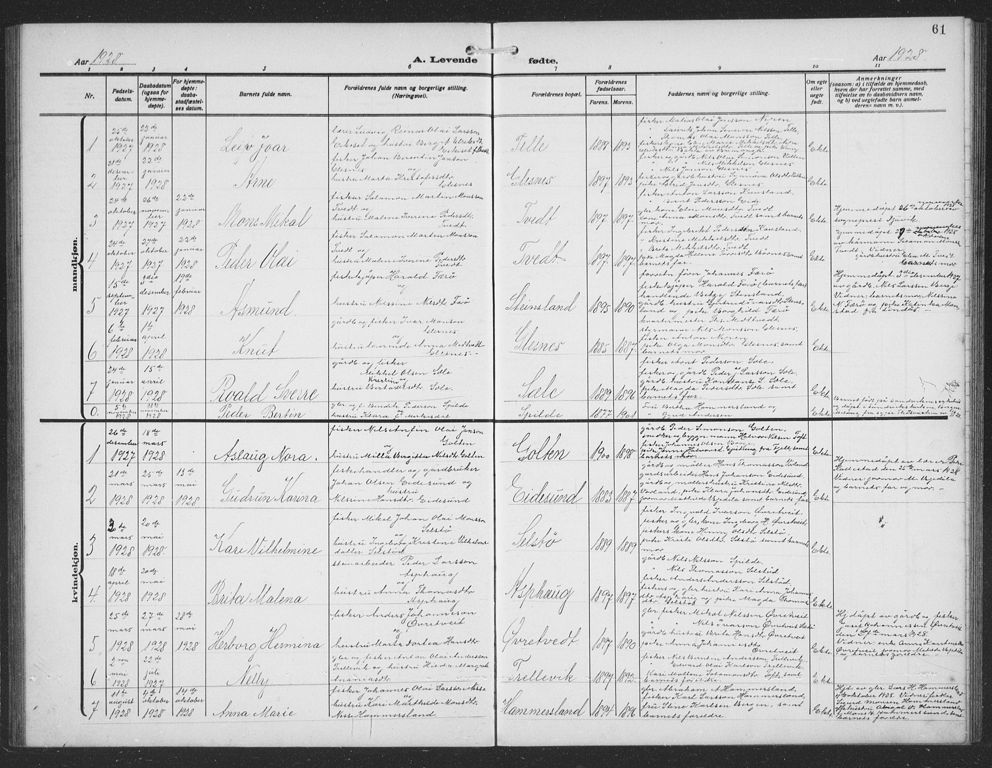 Sund sokneprestembete, SAB/A-99930: Parish register (copy) no. C 1, 1913-1928, p. 61