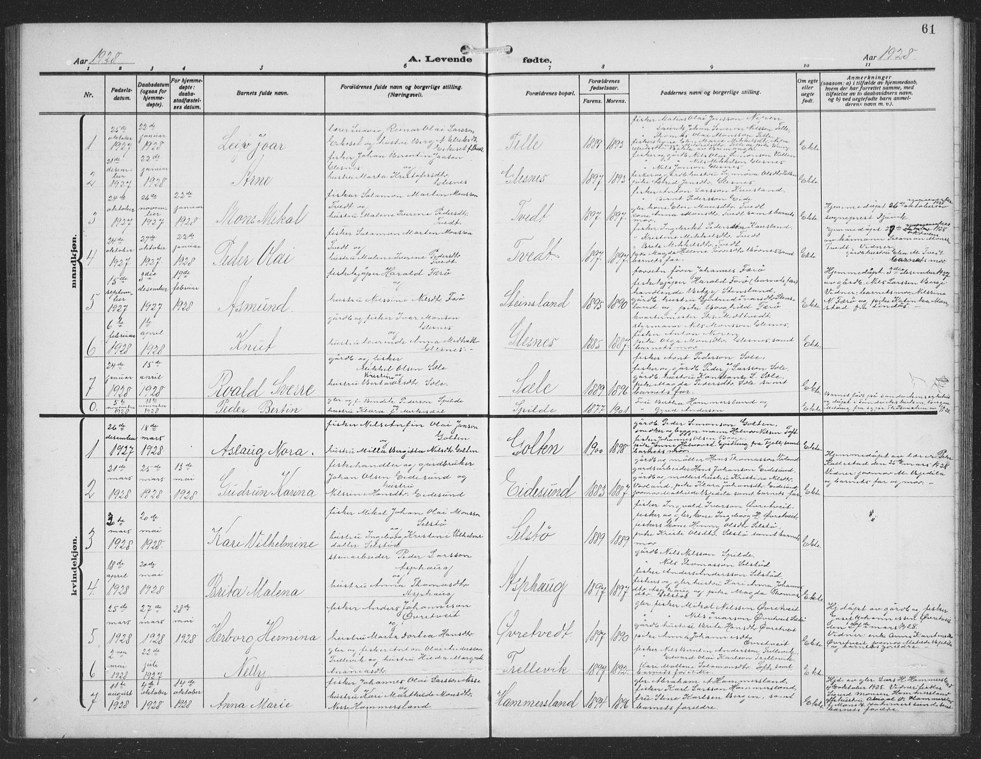 Sund sokneprestembete, AV/SAB-A-99930: Parish register (copy) no. C 1, 1913-1928, p. 61