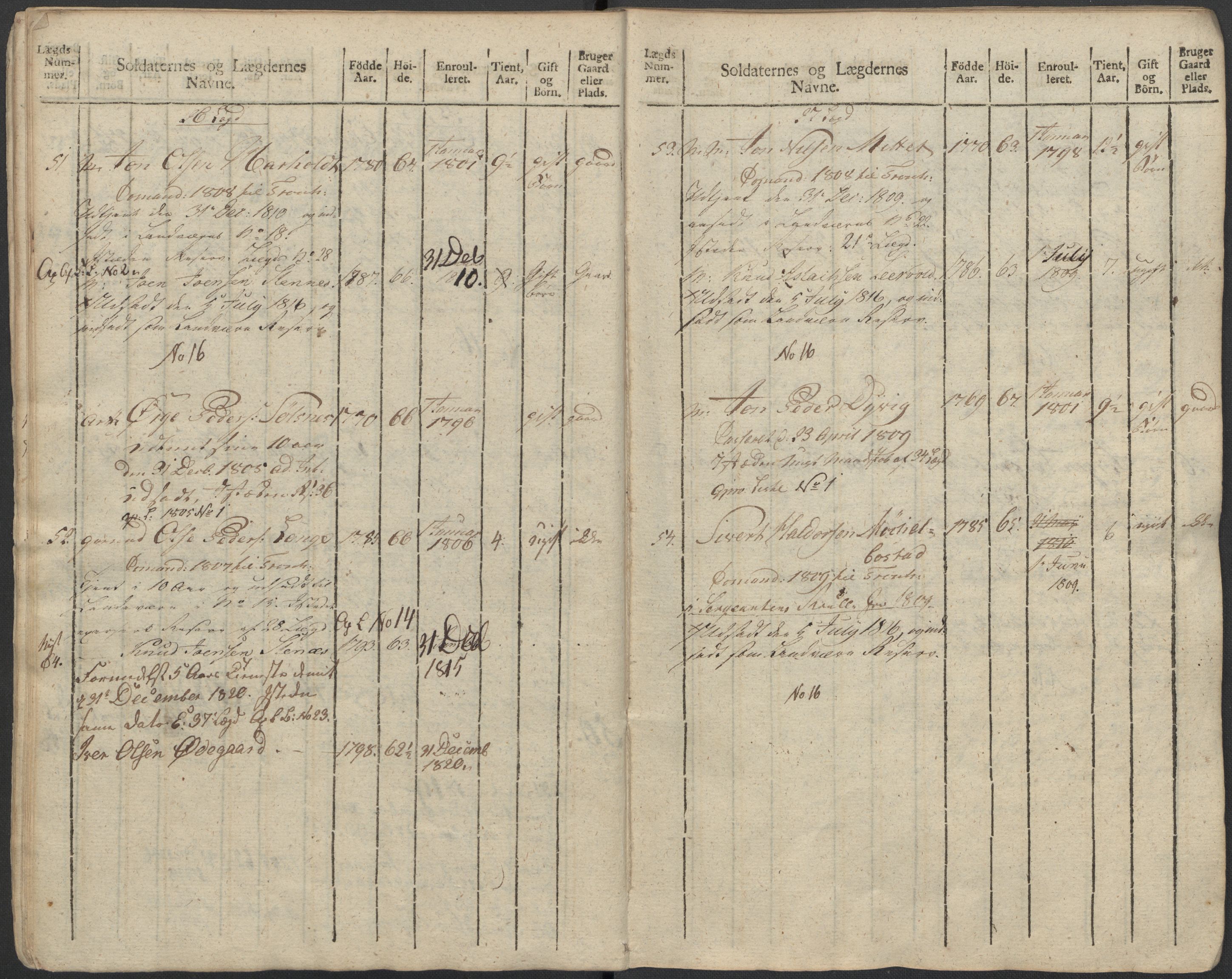 Generalitets- og kommissariatskollegiet, Det kongelige norske kommissariatskollegium, AV/RA-EA-5420/E/Eh/L0083b: 2. Trondheimske nasjonale infanteriregiment, 1810, p. 302