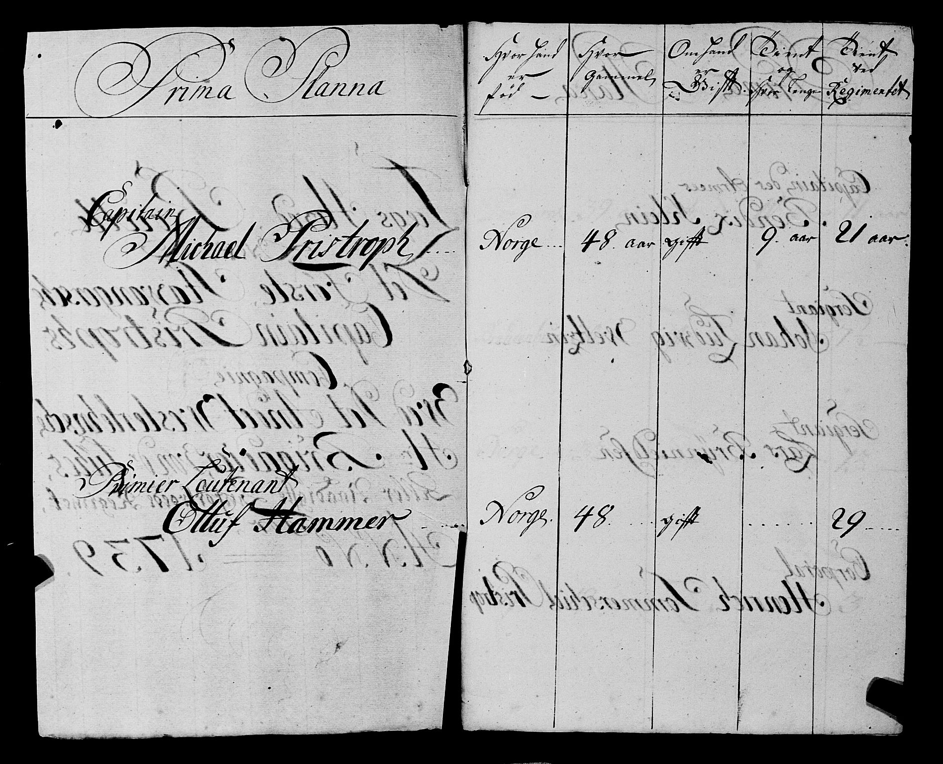 Fylkesmannen i Rogaland, AV/SAST-A-101928/99/3/325/325CA, 1655-1832, p. 3427