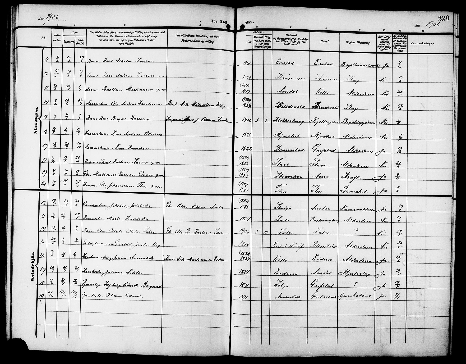 Ministerialprotokoller, klokkerbøker og fødselsregistre - Møre og Romsdal, SAT/A-1454/523/L0341: Parish register (copy) no. 523C04, 1903-1916, p. 220