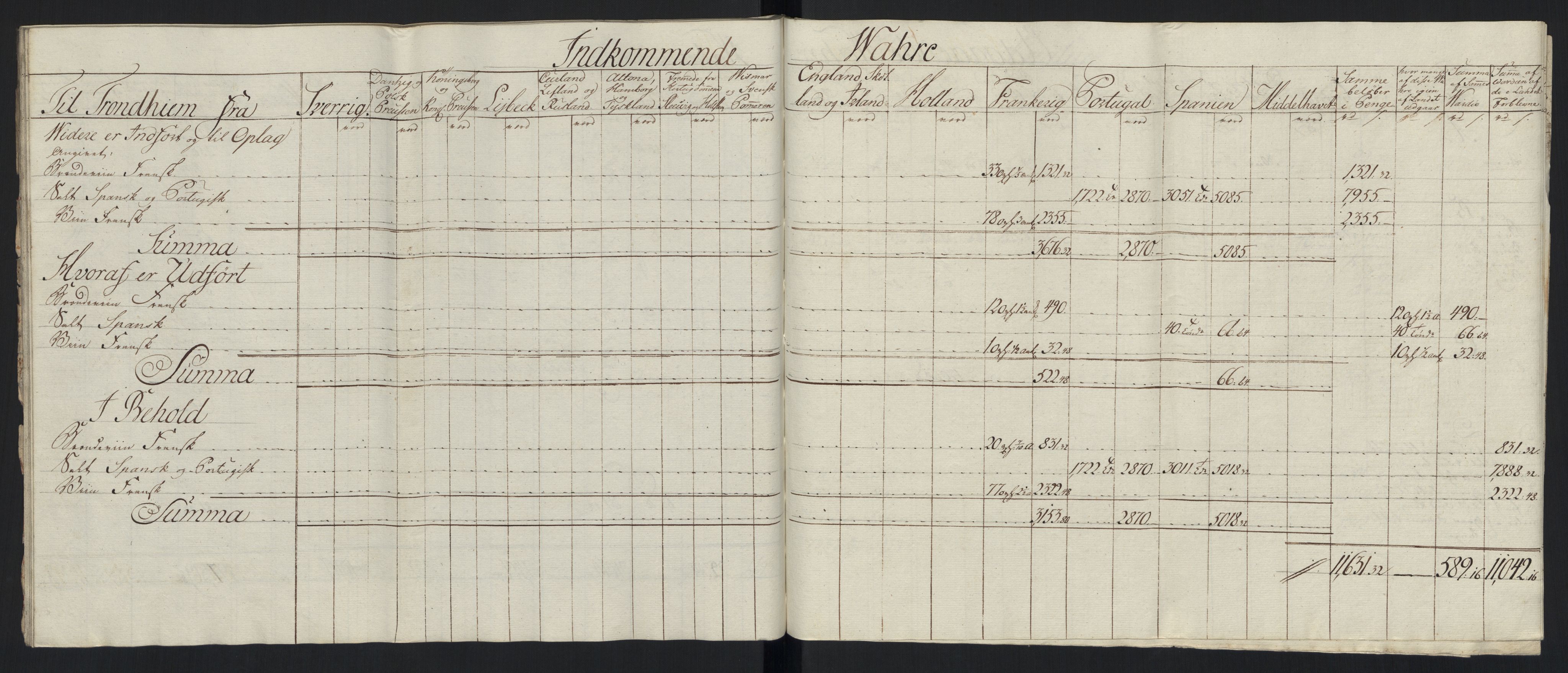 Generaltollkammeret, tollregnskaper, RA/EA-5490/R33/L0213/0001: Tollregnskaper Trondheim A / Tabeller over inn- og utførte varer fra og til fremmede steder, 1786-1795, p. 141