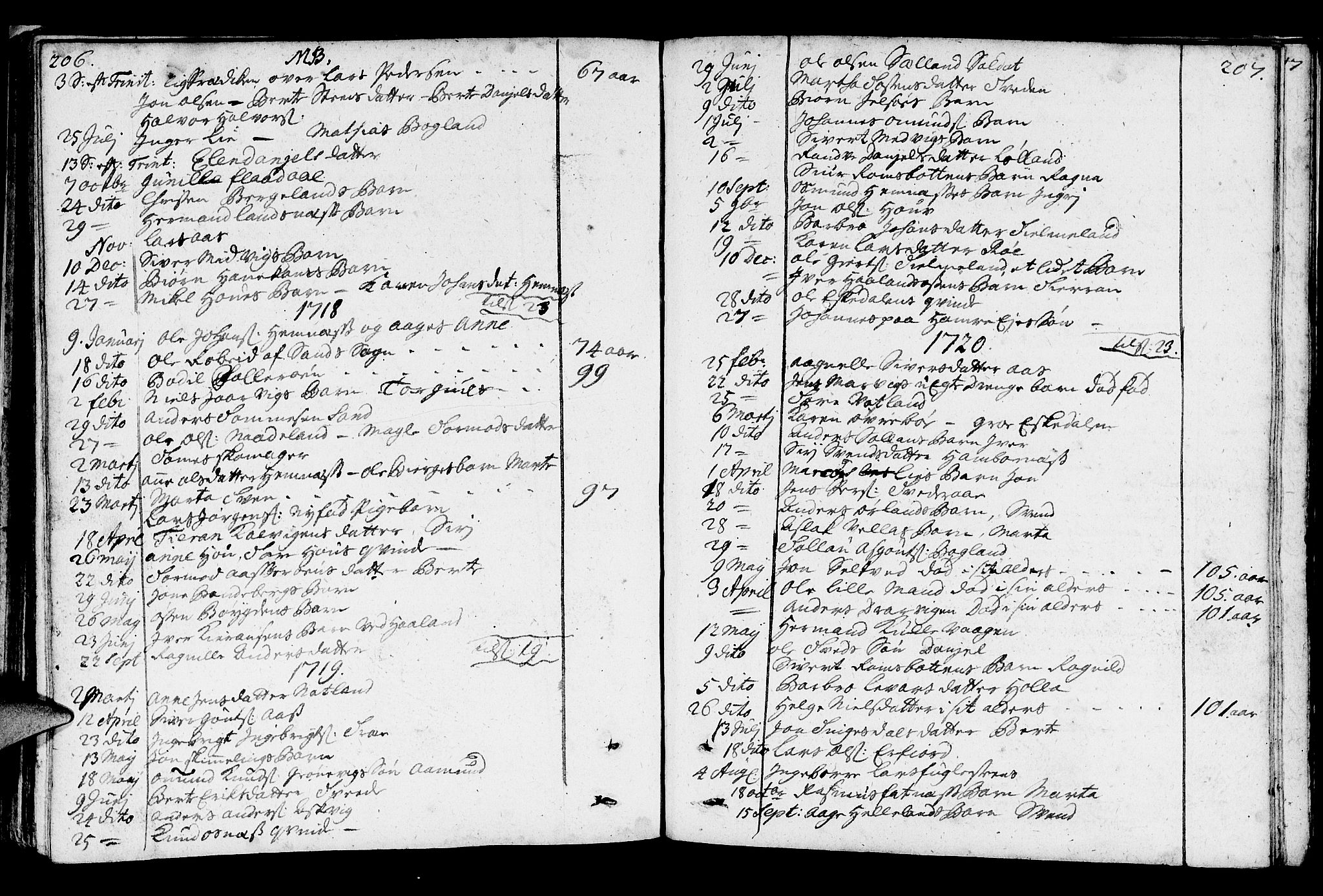 Jelsa sokneprestkontor, SAST/A-101842/01/IV: Parish register (official) no. A 1, 1695-1737, p. 206-207