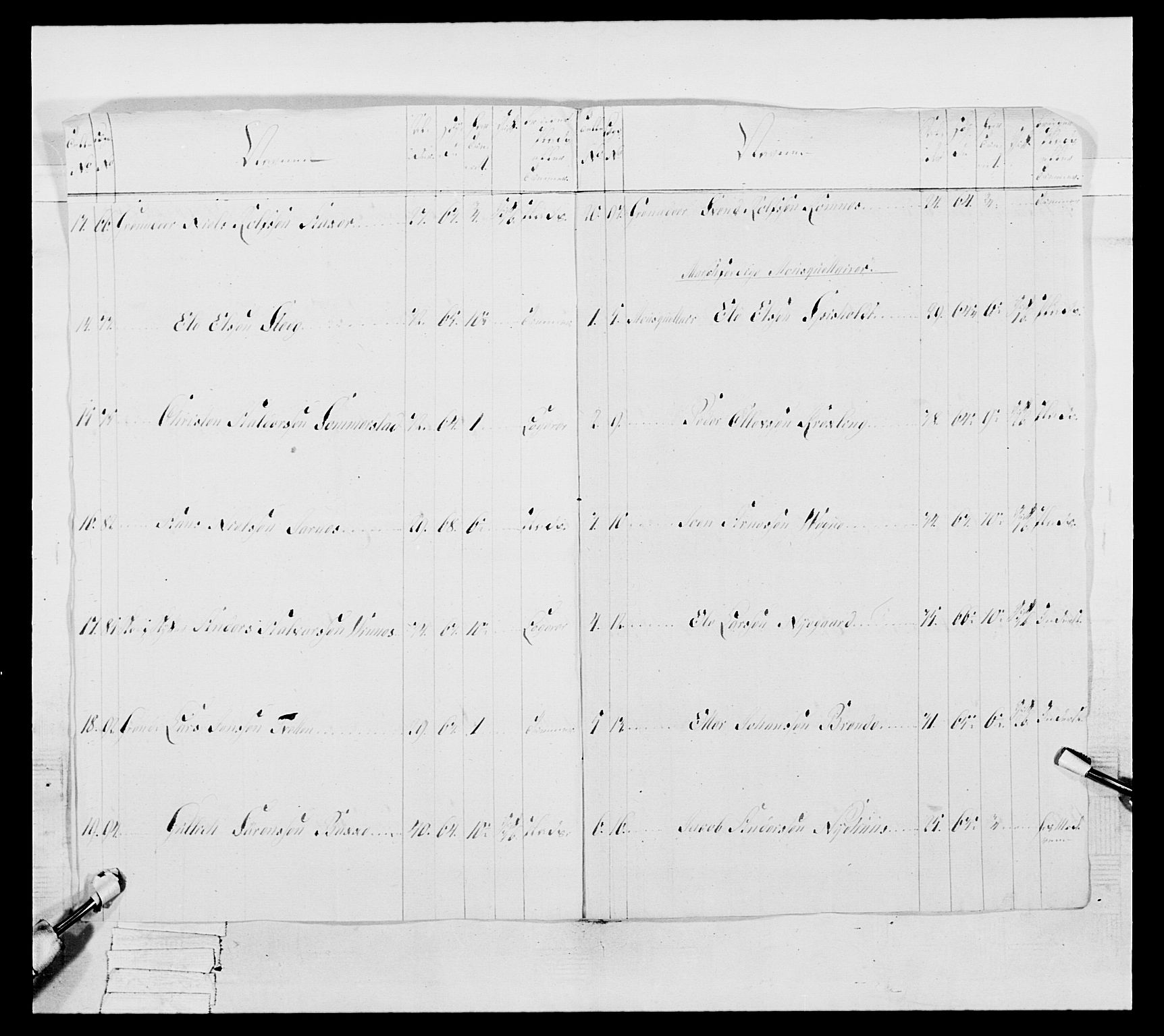 Generalitets- og kommissariatskollegiet, Det kongelige norske kommissariatskollegium, AV/RA-EA-5420/E/Eh/L0046: 2. Akershusiske nasjonale infanteriregiment, 1789, p. 154