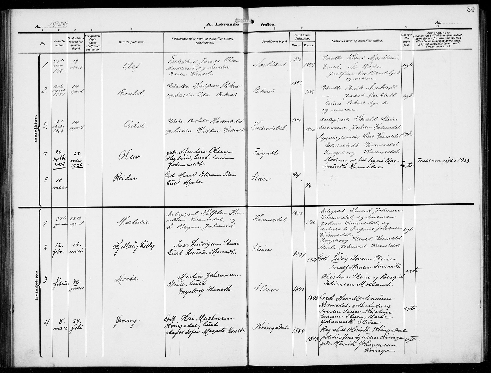Masfjorden sokneprestembete, AV/SAB-A-77001: Parish register (copy) no. B  2, 1912-1939, p. 80