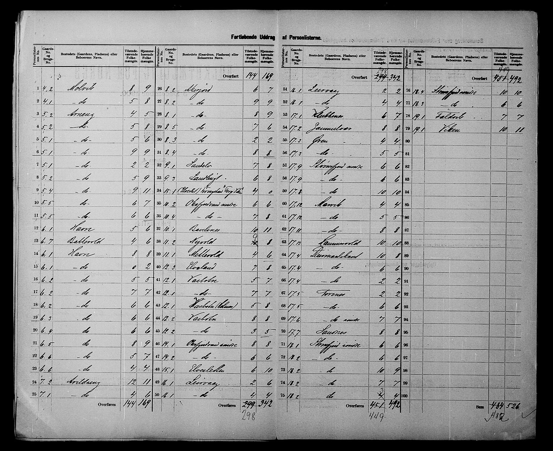 SATØ, 1900 census for Skjervøy, 1900, p. 9