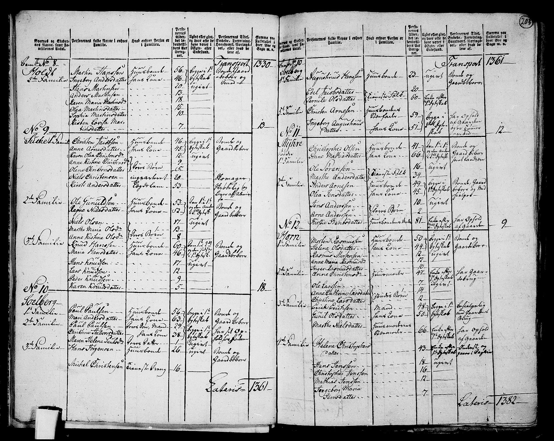 RA, 1801 census for 0718P Ramnes, 1801, p. 202b-203a