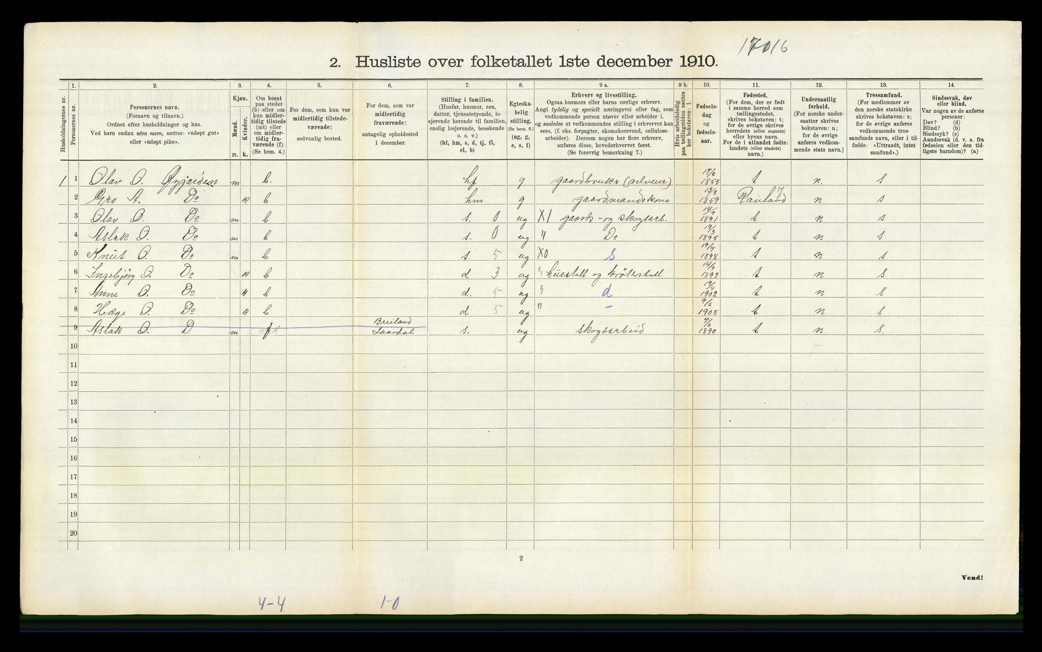 RA, 1910 census for Lårdal, 1910, p. 412