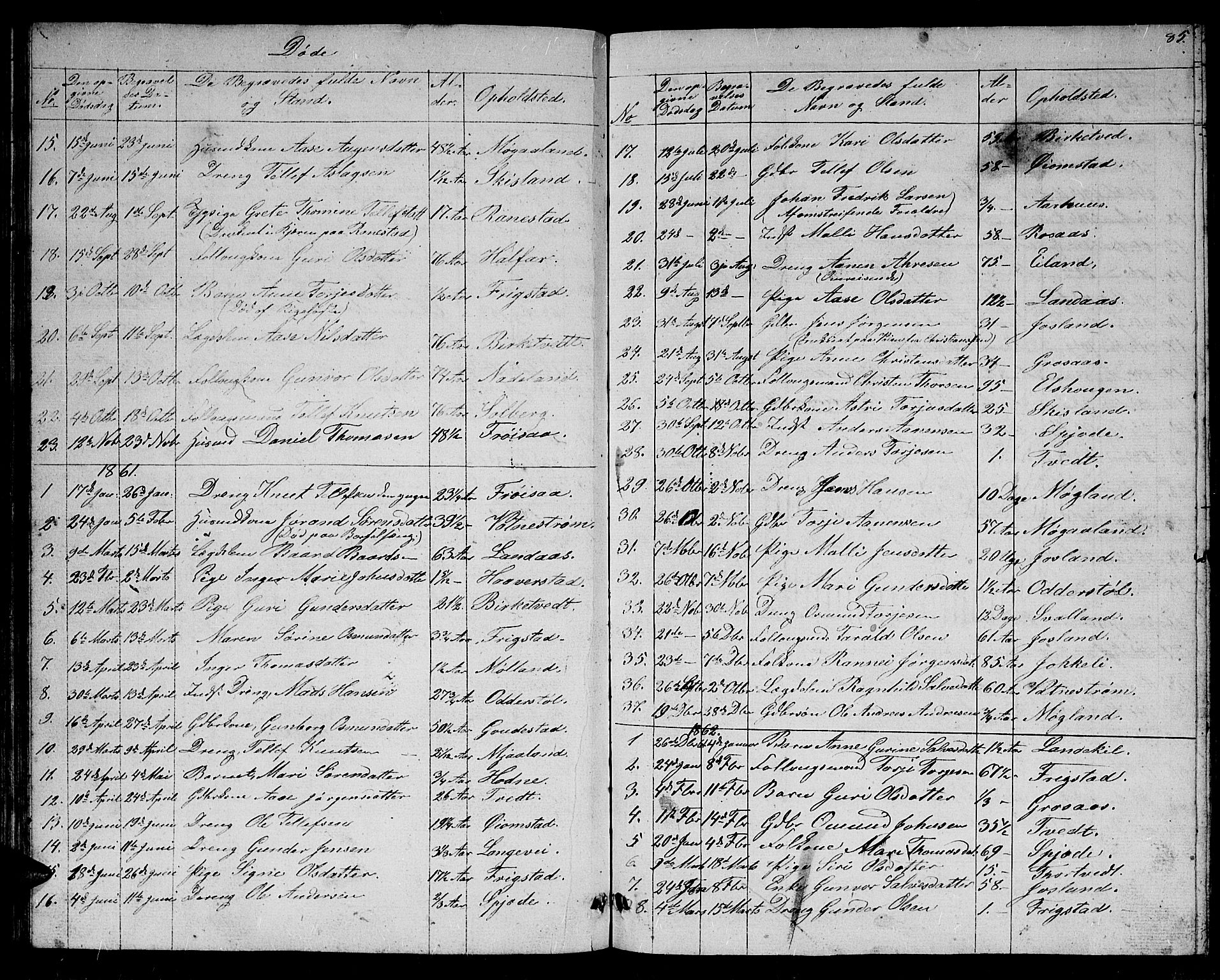 Evje sokneprestkontor, SAK/1111-0008/F/Fb/Fbc/L0002: Parish register (copy) no. B 2, 1849-1876, p. 85