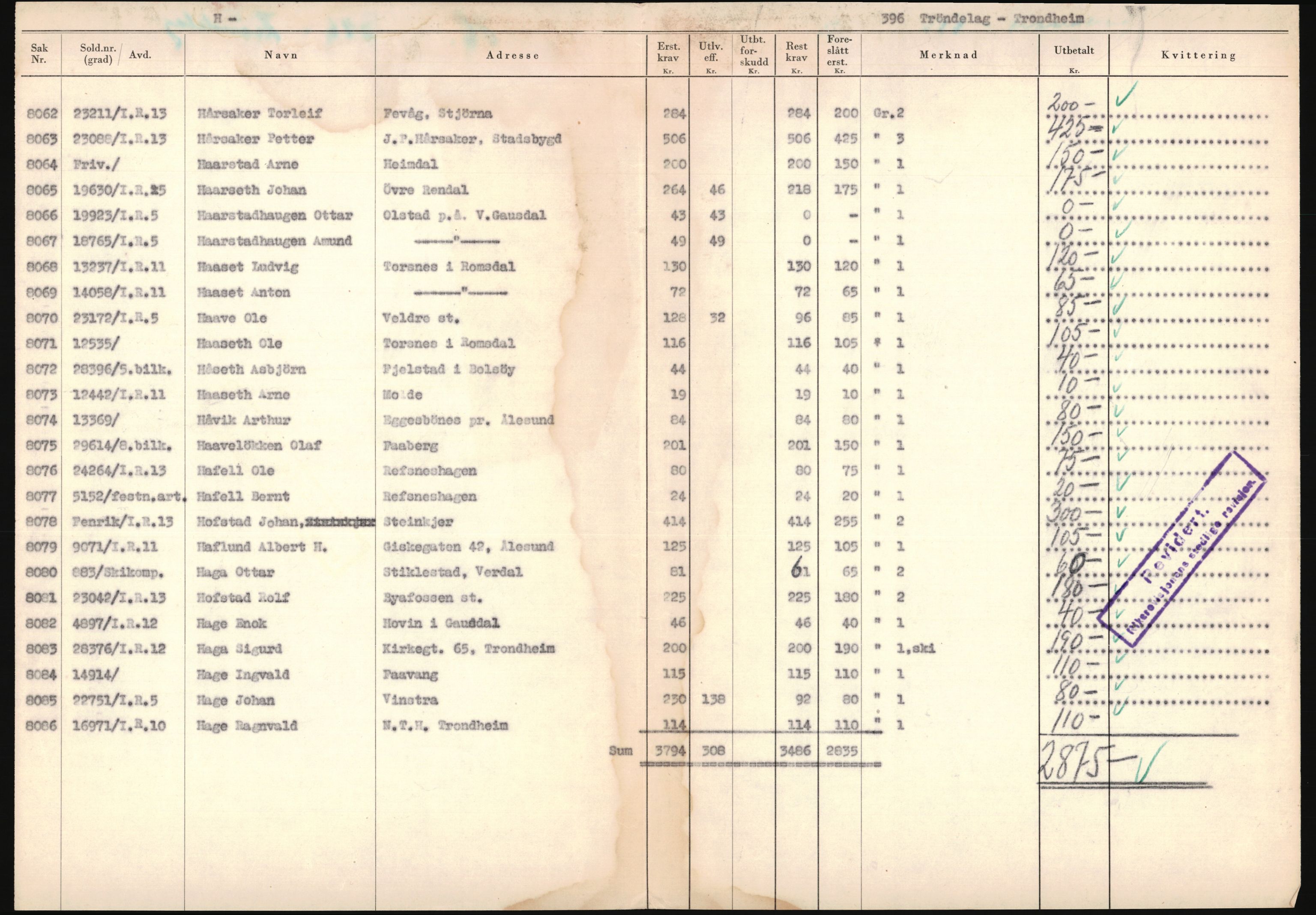 Justisdepartementet, Oppgjørsavdelingen, AV/RA-S-1056/G/Ga/L0005: Anvisningsliste nr. 385-388, 390-410, 662-725, 728-732, 736-740 og 1106-1140 over utbetalte effektsaker, 1940-1942, p. 53