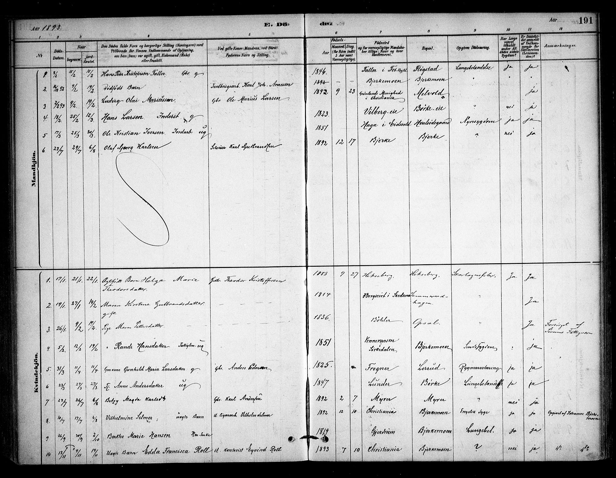 Sørum prestekontor Kirkebøker, SAO/A-10303/F/Fb/L0001: Parish register (official) no. II 1, 1878-1915, p. 191